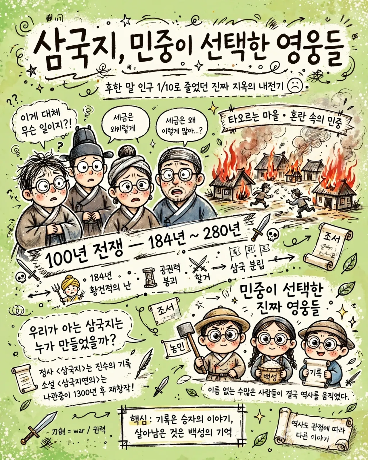three_heroes_infographic