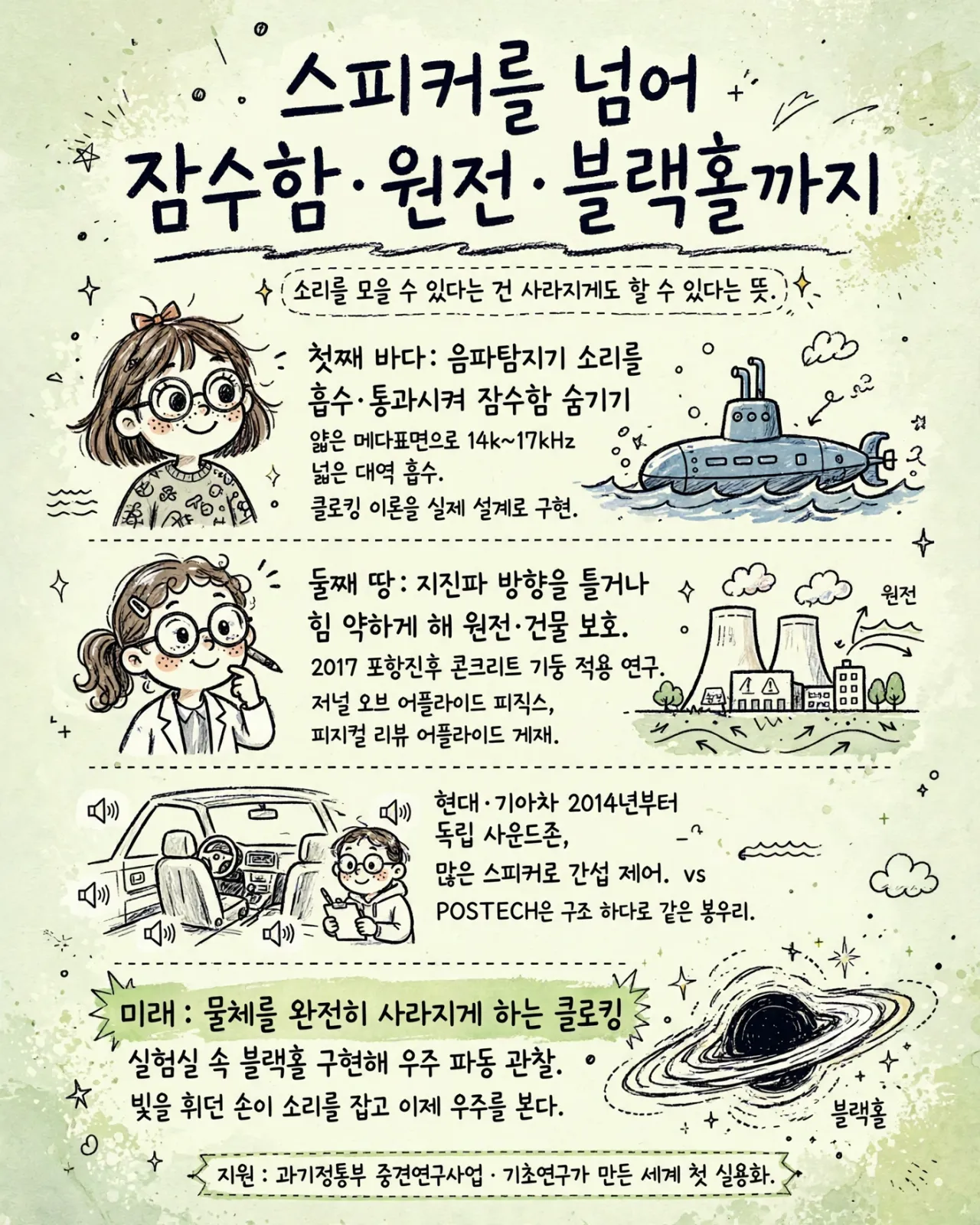 10_beyond_speaker_submarine_nuclear_blackhole