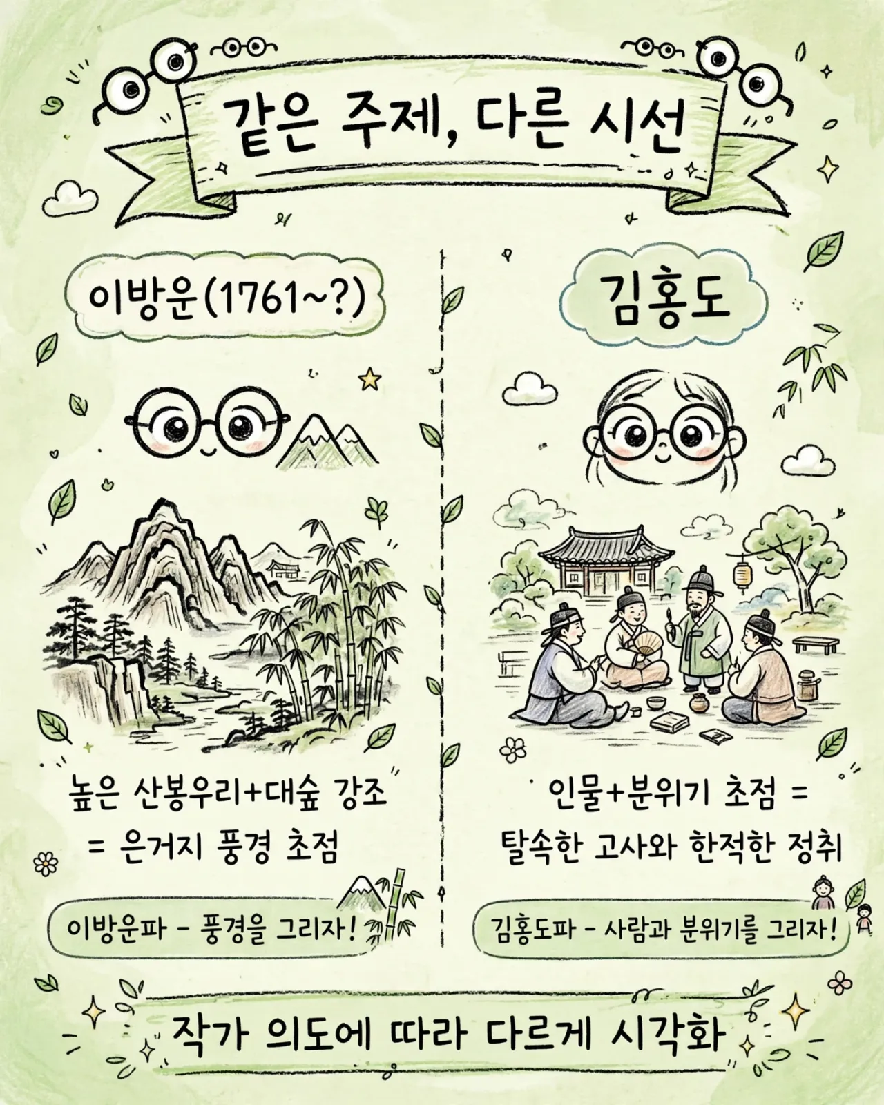 05_Comparison_YiBangUn_vs_KimHongDo