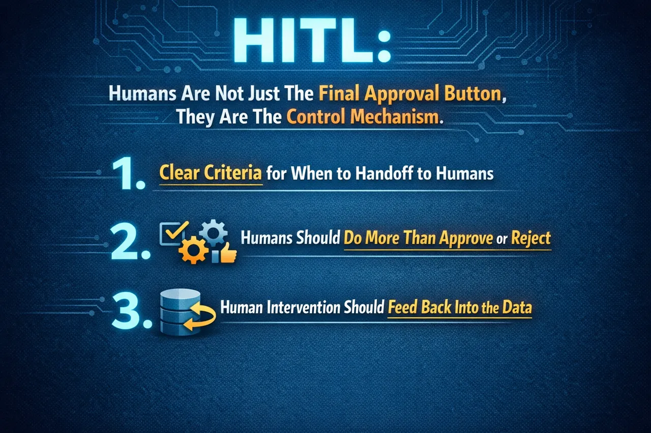 hitl