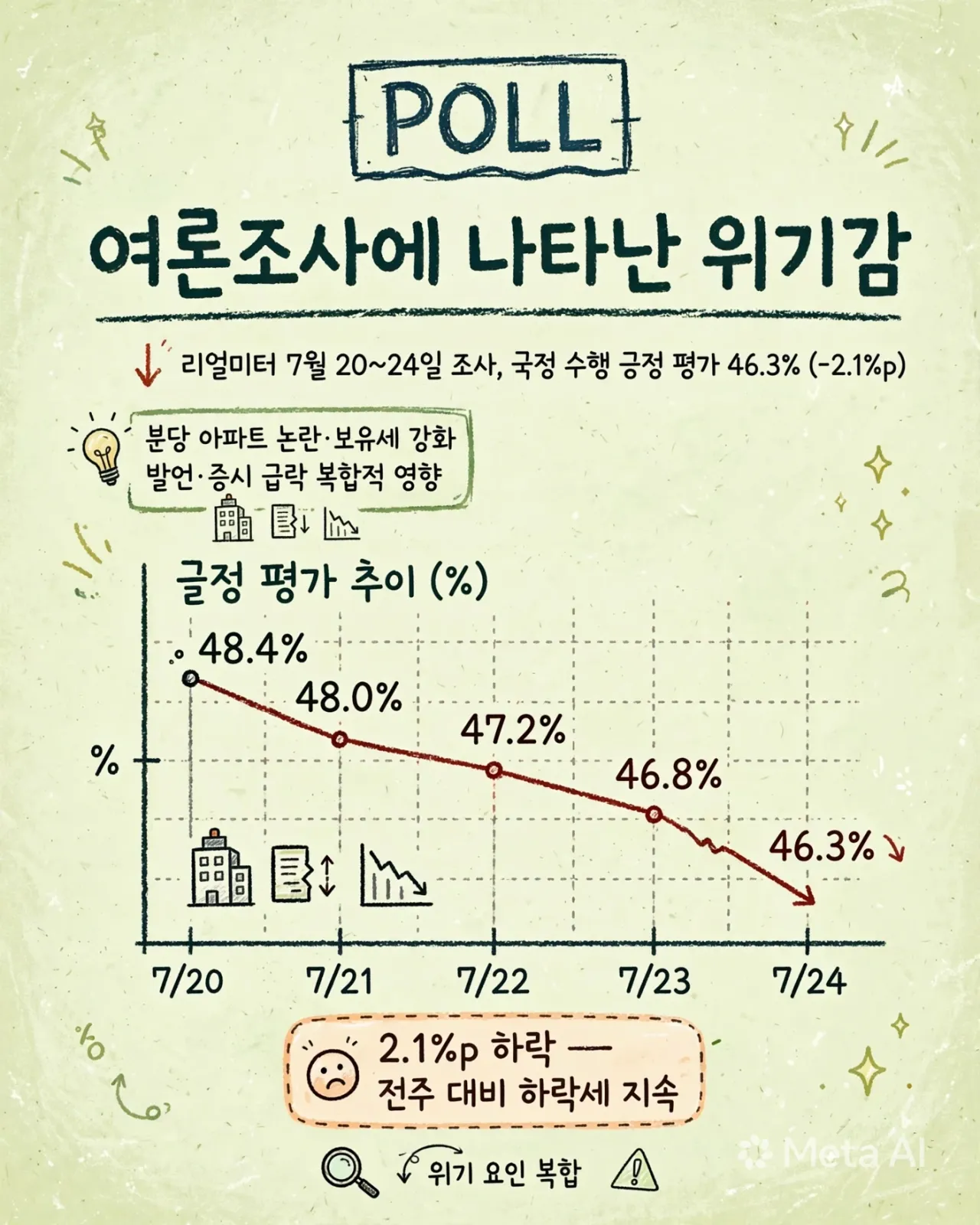 poll_infographic_korean