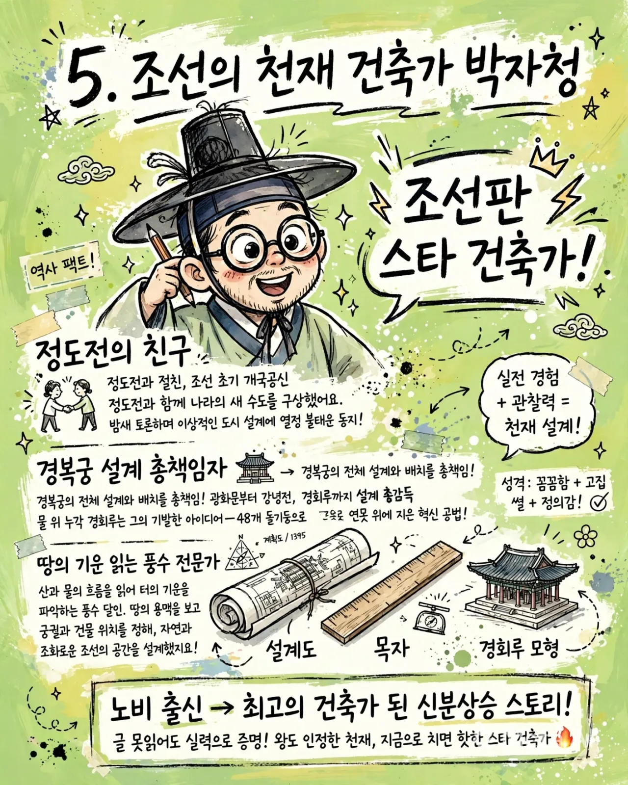 joseon_architect_infographic