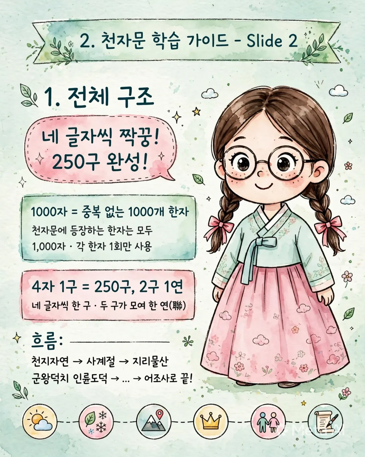 hanbok_infographic_guide