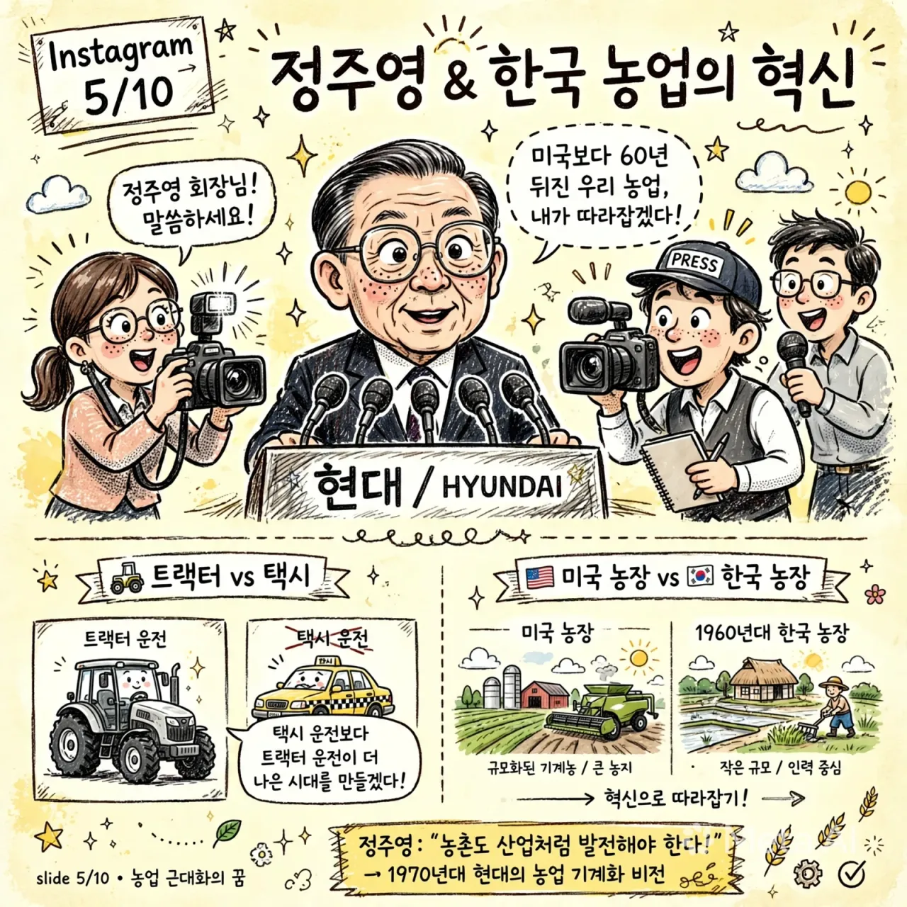chung_ju_yung_innovation_infographic