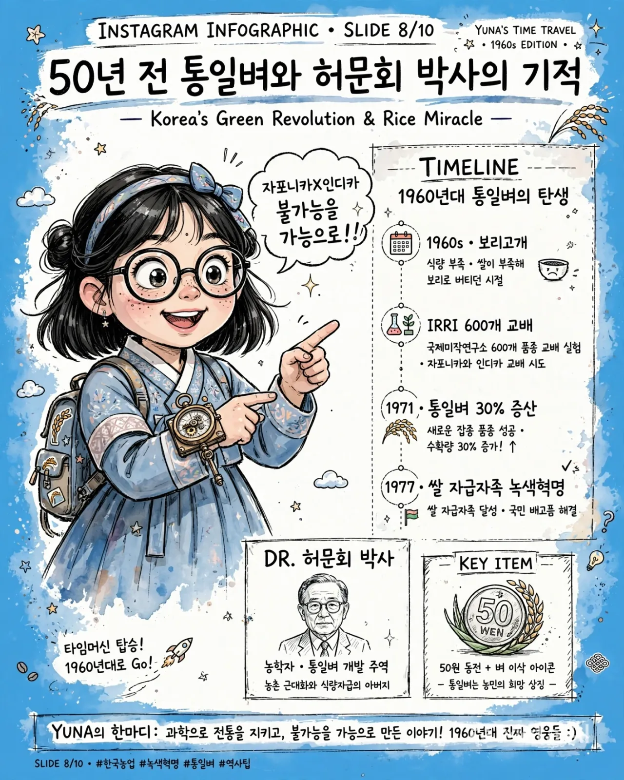 yuna_time_travel_infographic