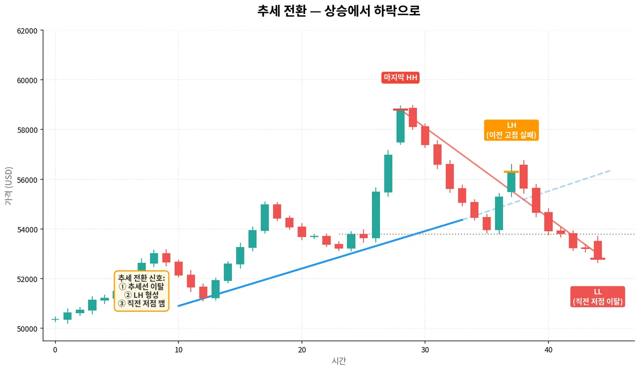 07_trend_reversal