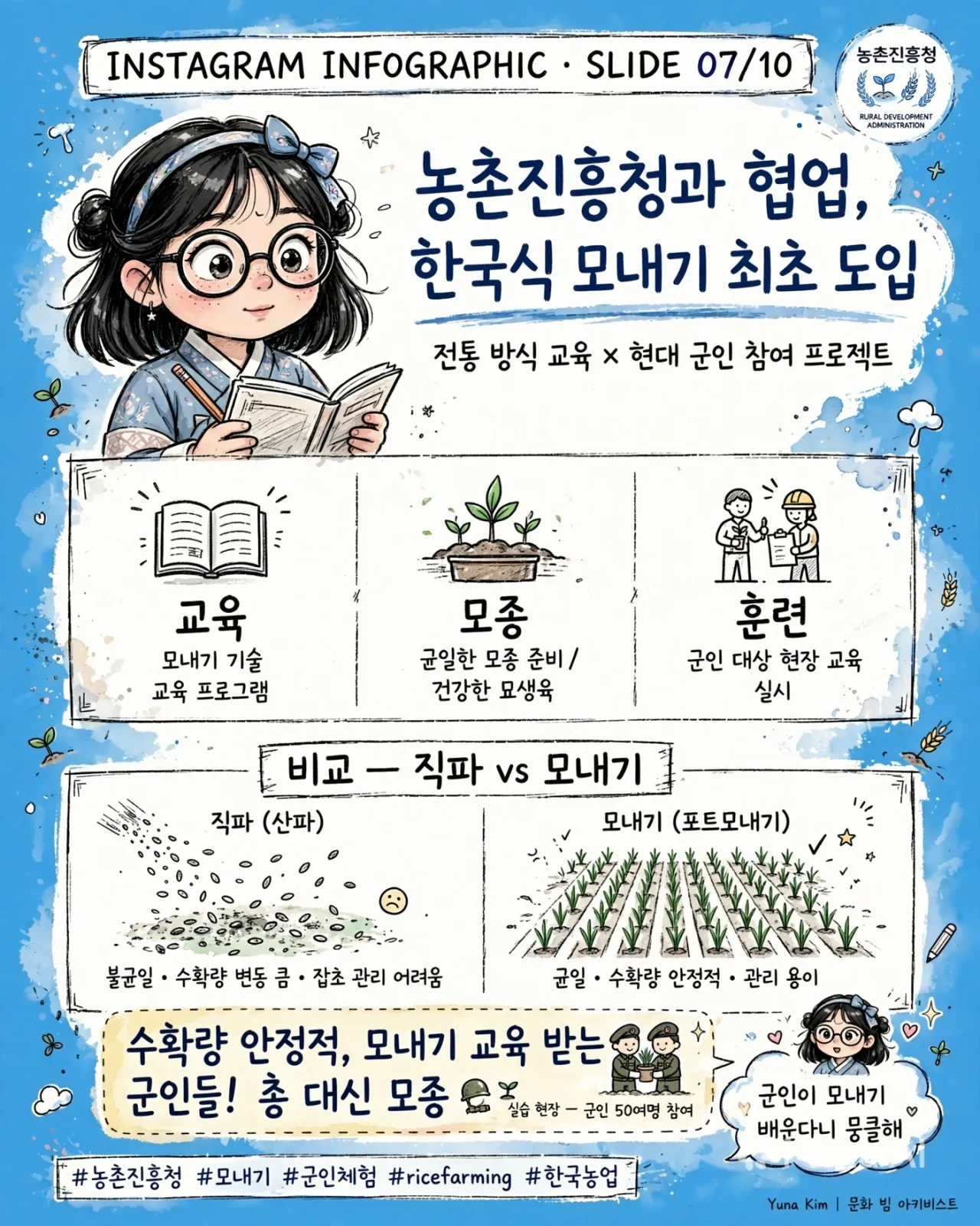 yuna_rice_farming_infographic