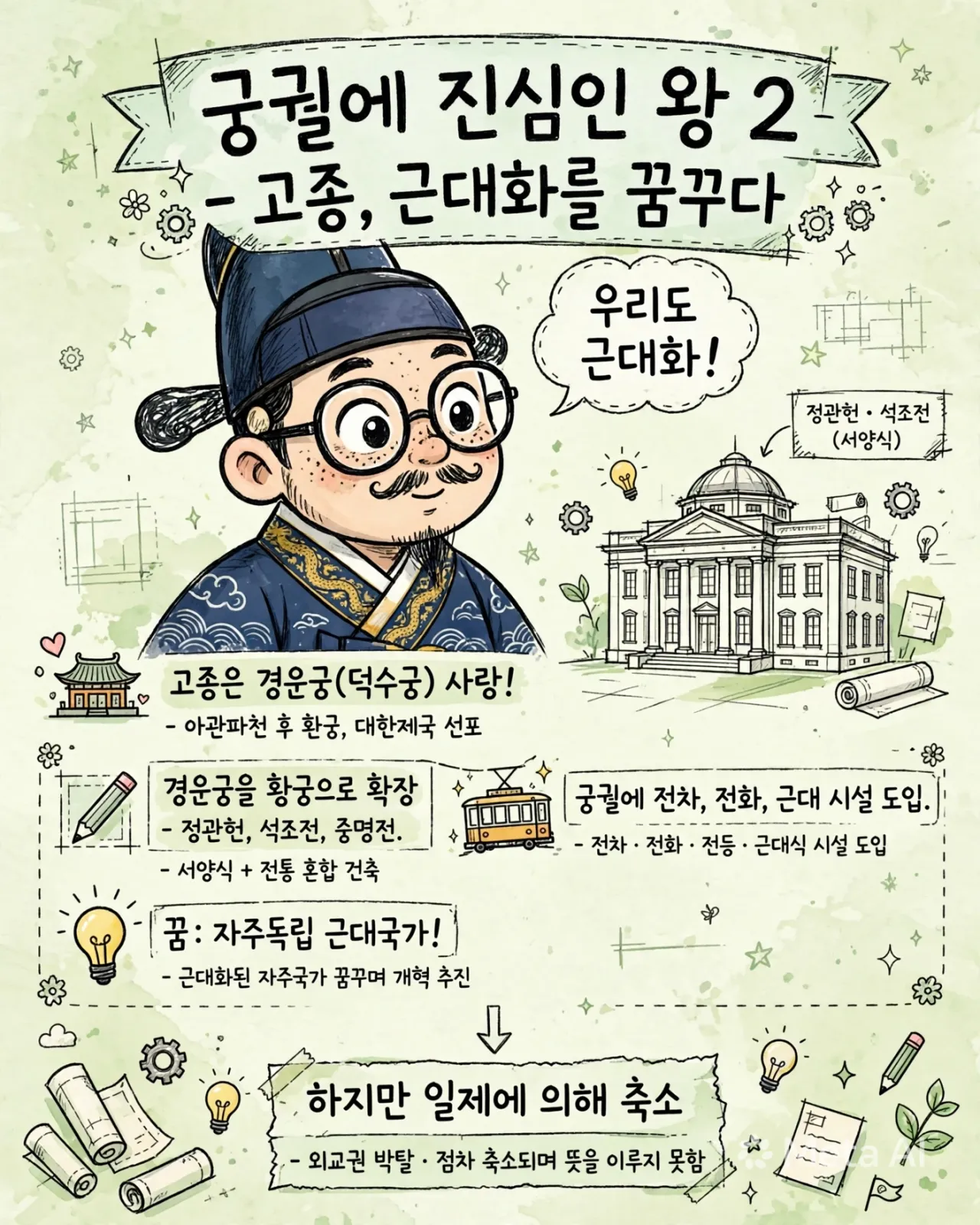 gojong_modernization_infographic