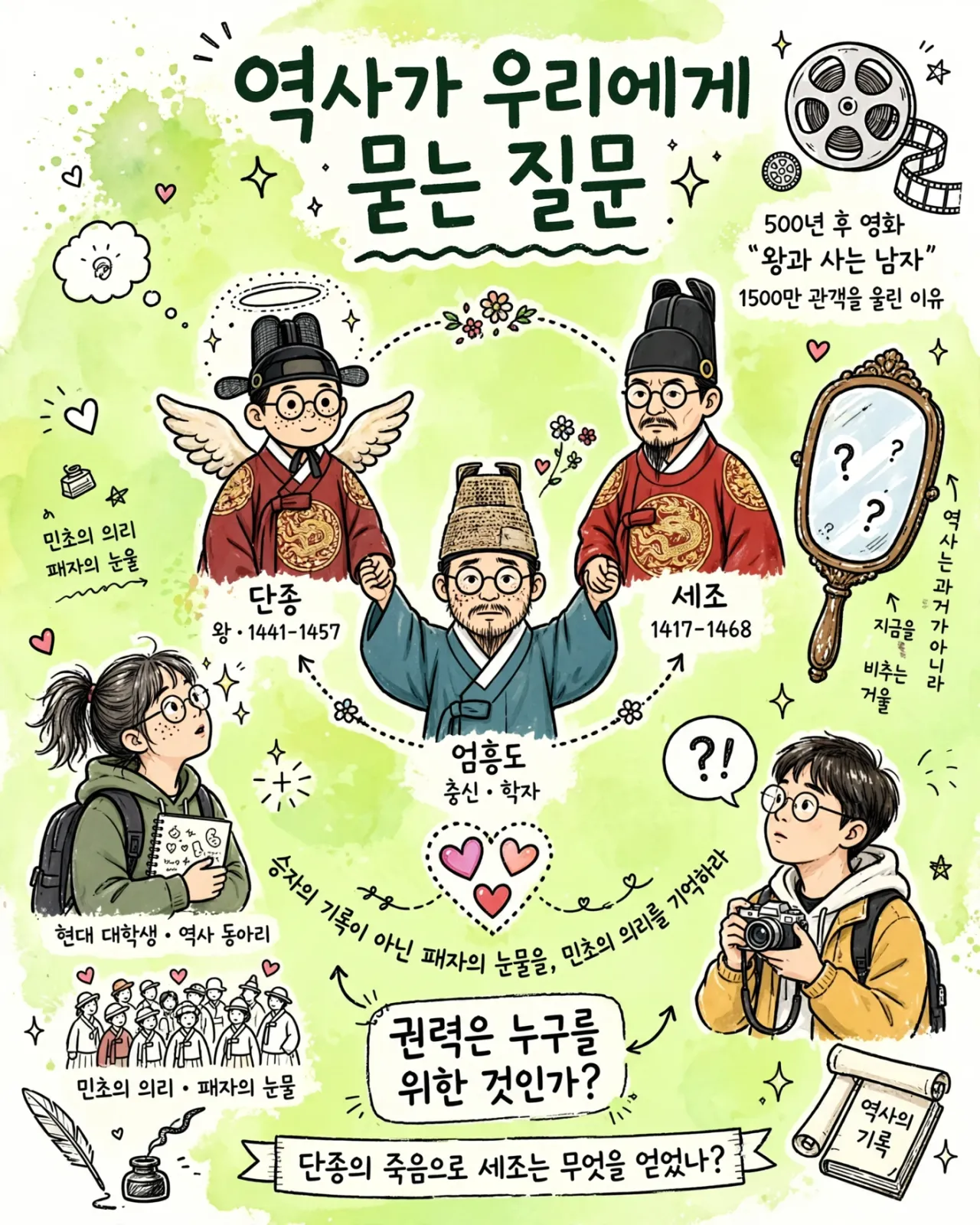15_history_questions_infographic