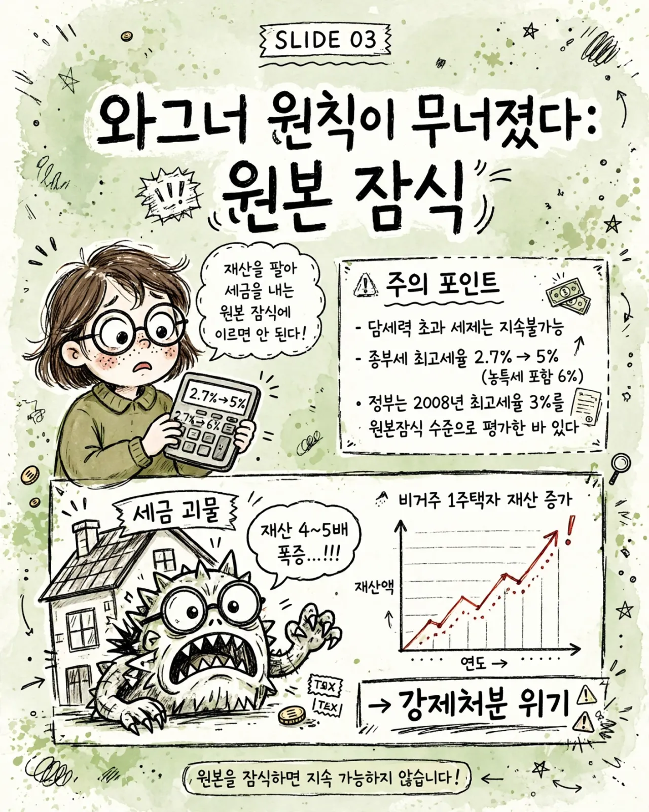 03_wagner_principle_infographic