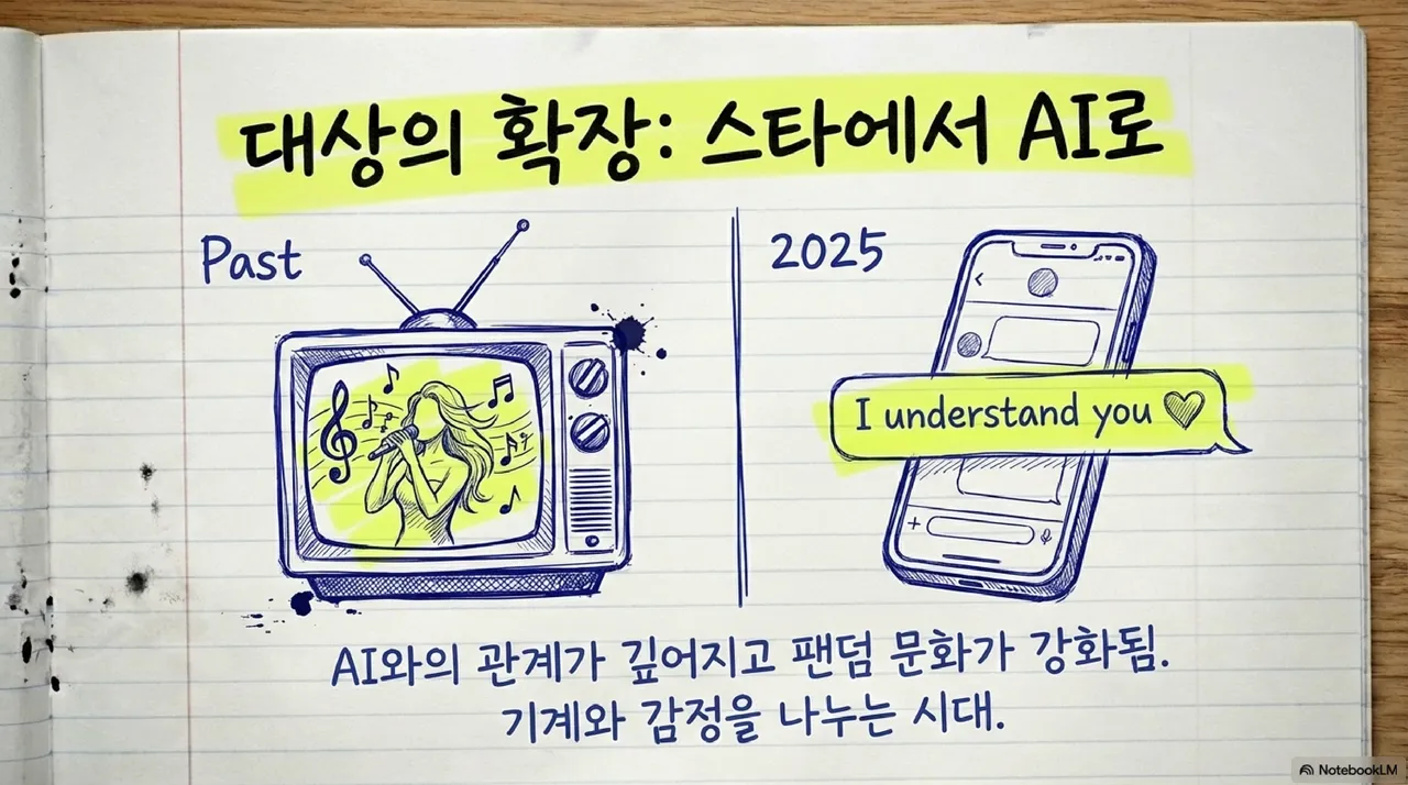 [ìê¸ì¨st] 2025 ì¬í´ì ë¨ì´_page-0010