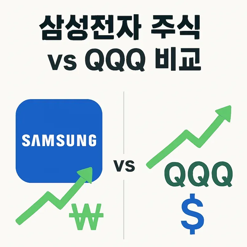 Minimalistic thumbnail for a Korean finance blog p