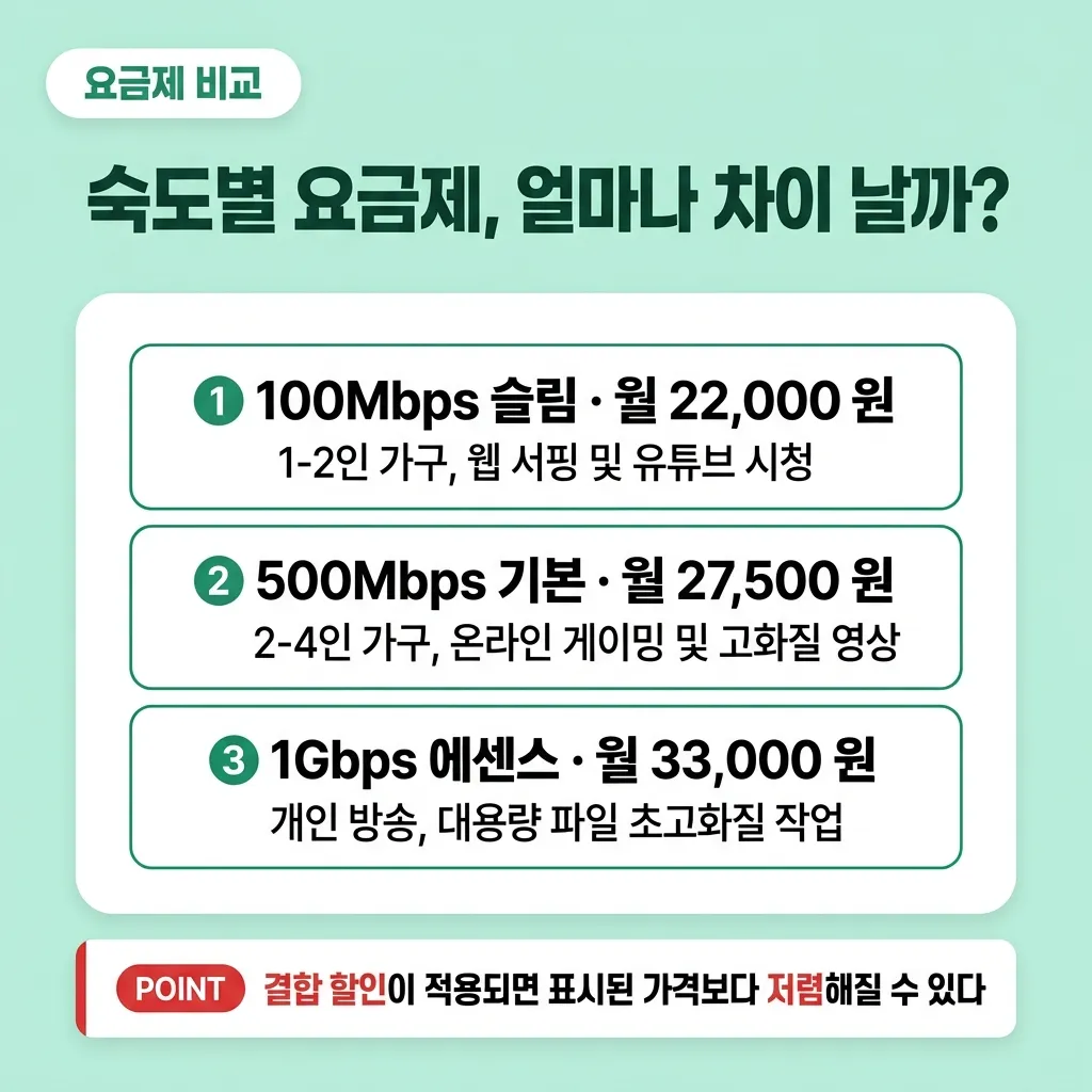 Speed_plan_comparison_infographic_202607221558