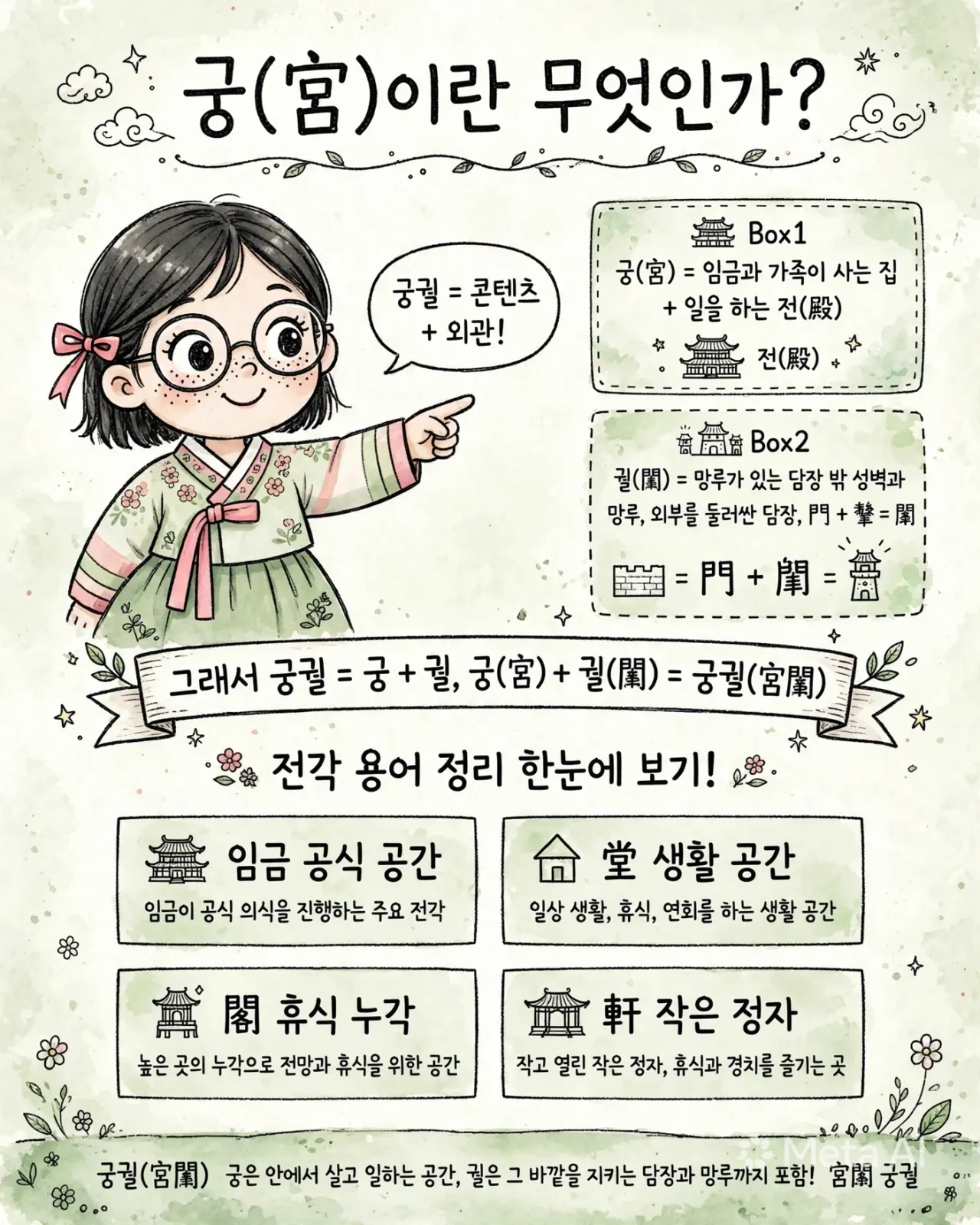 palace_infographic_hanja_corrected