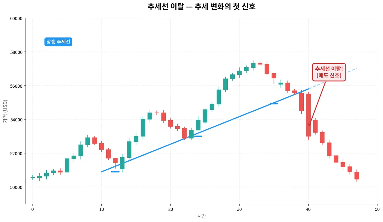 06_trendline_break