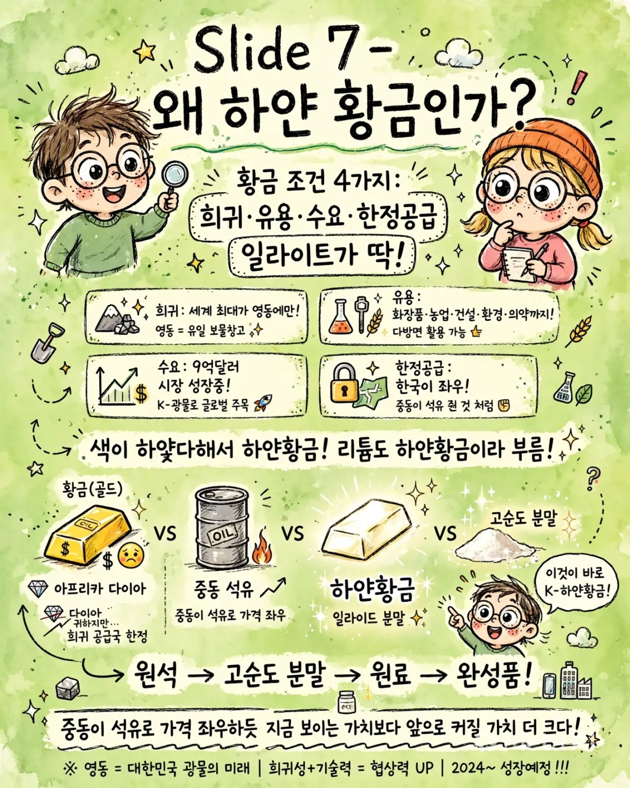 white_gold_infographic
