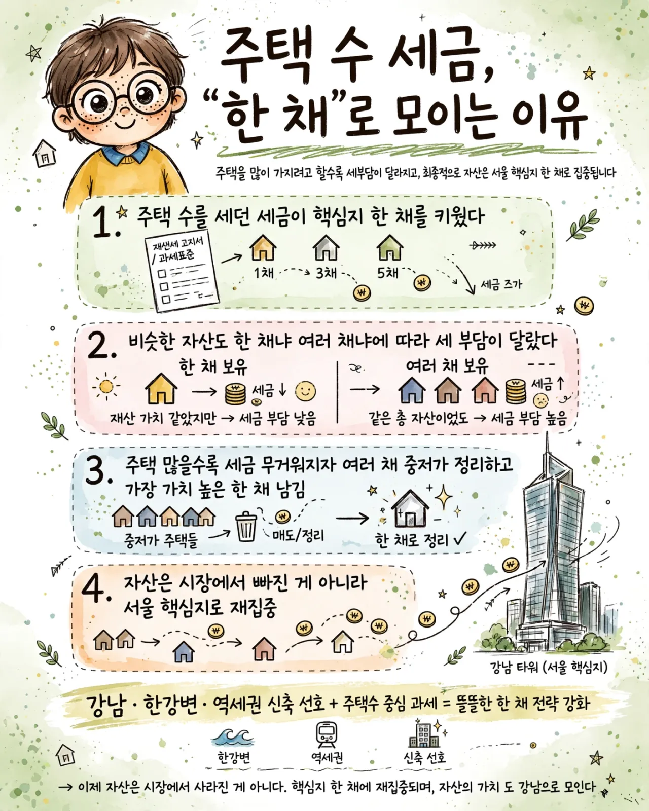 06_Tax_Counting_Houses_Fueled_Prime_Home