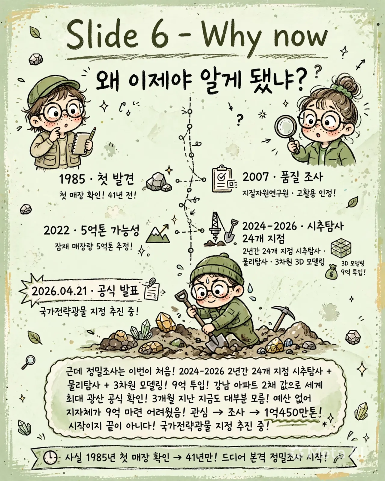 slide6_why_now_infographic