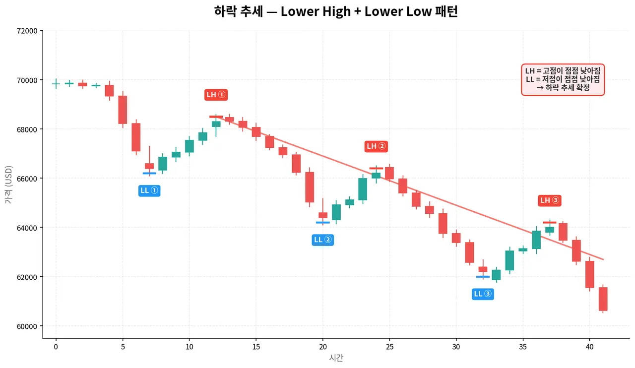 04_downtrend_pattern