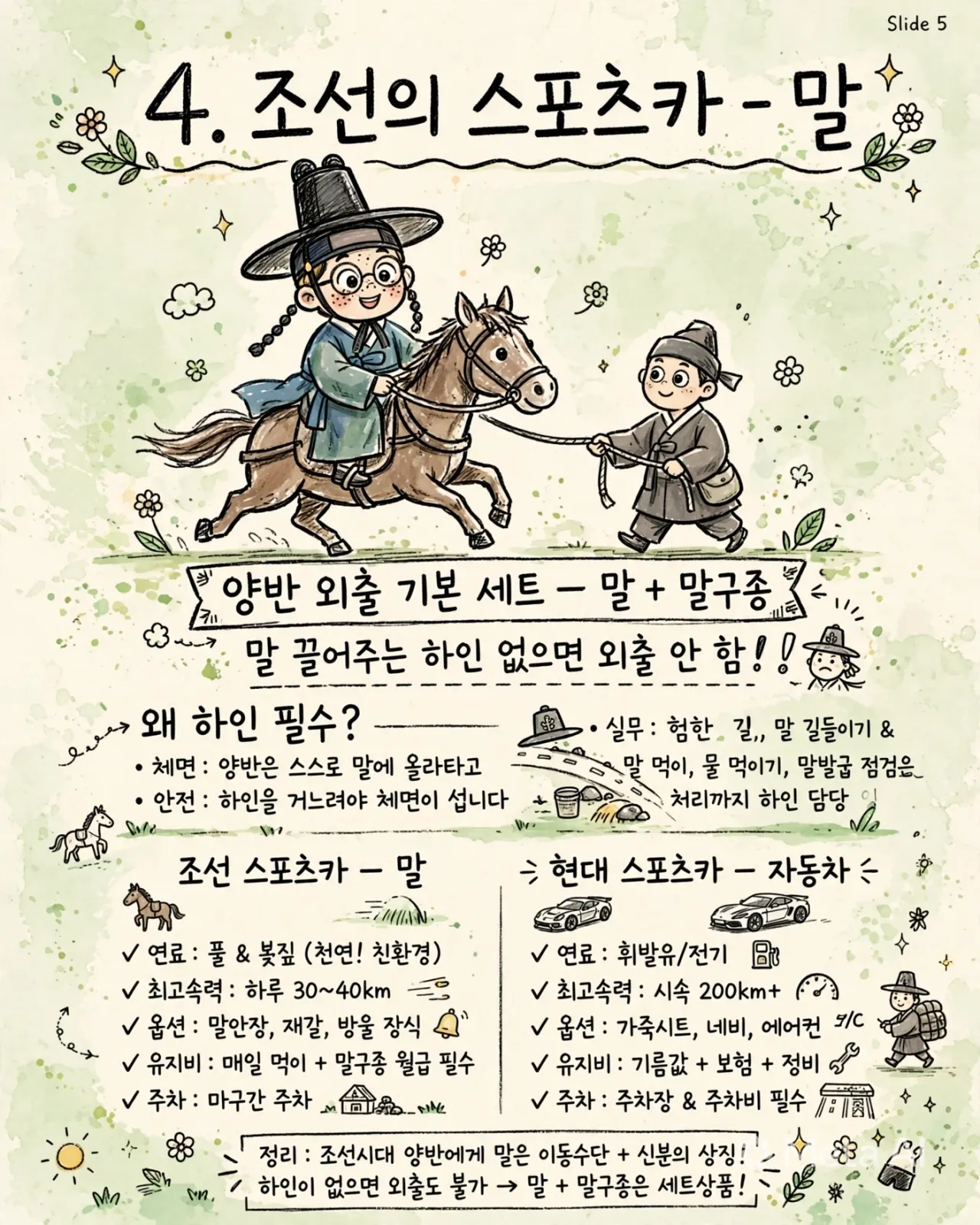 joseon_sports_car_infographic