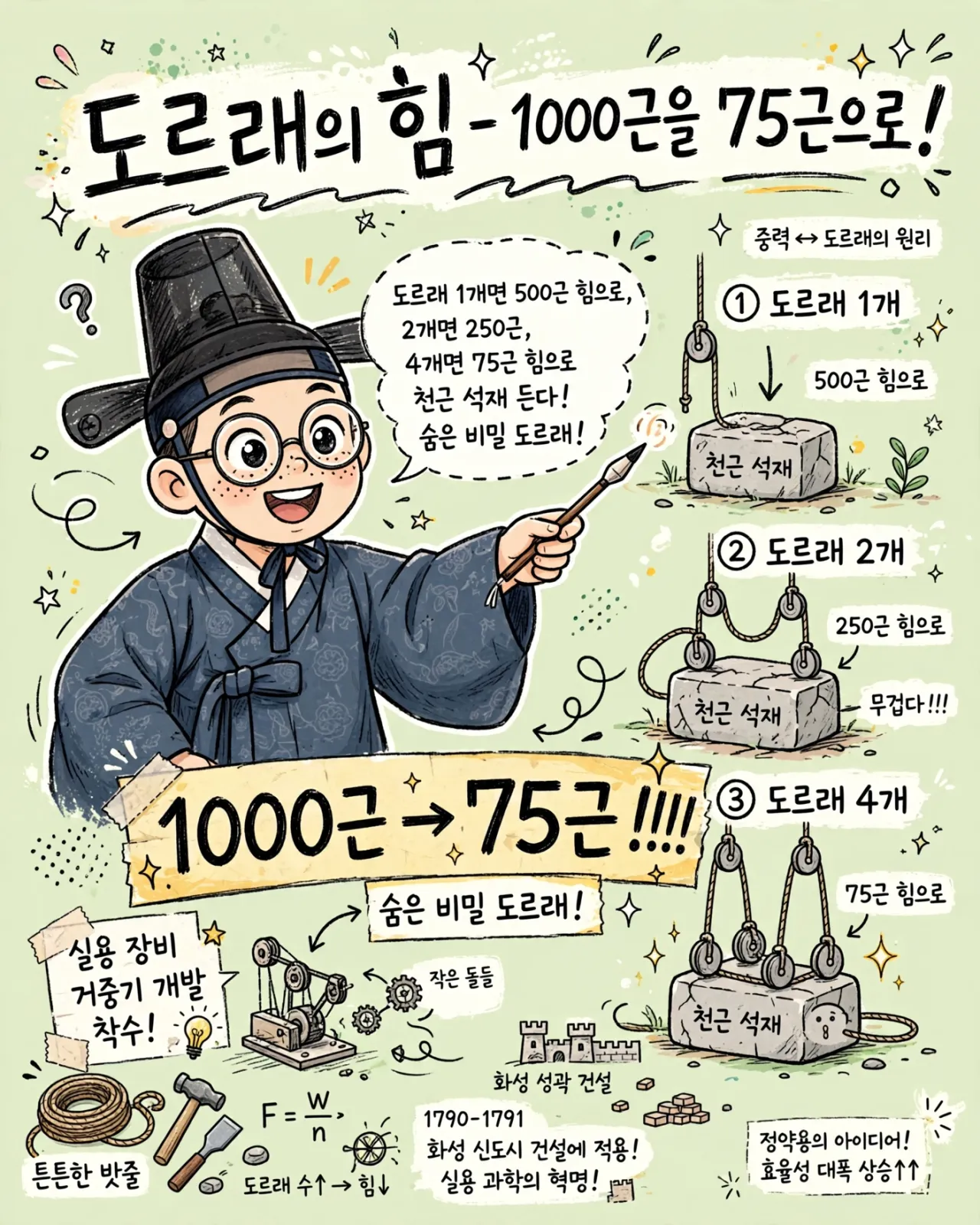 dolly_power_infographic
