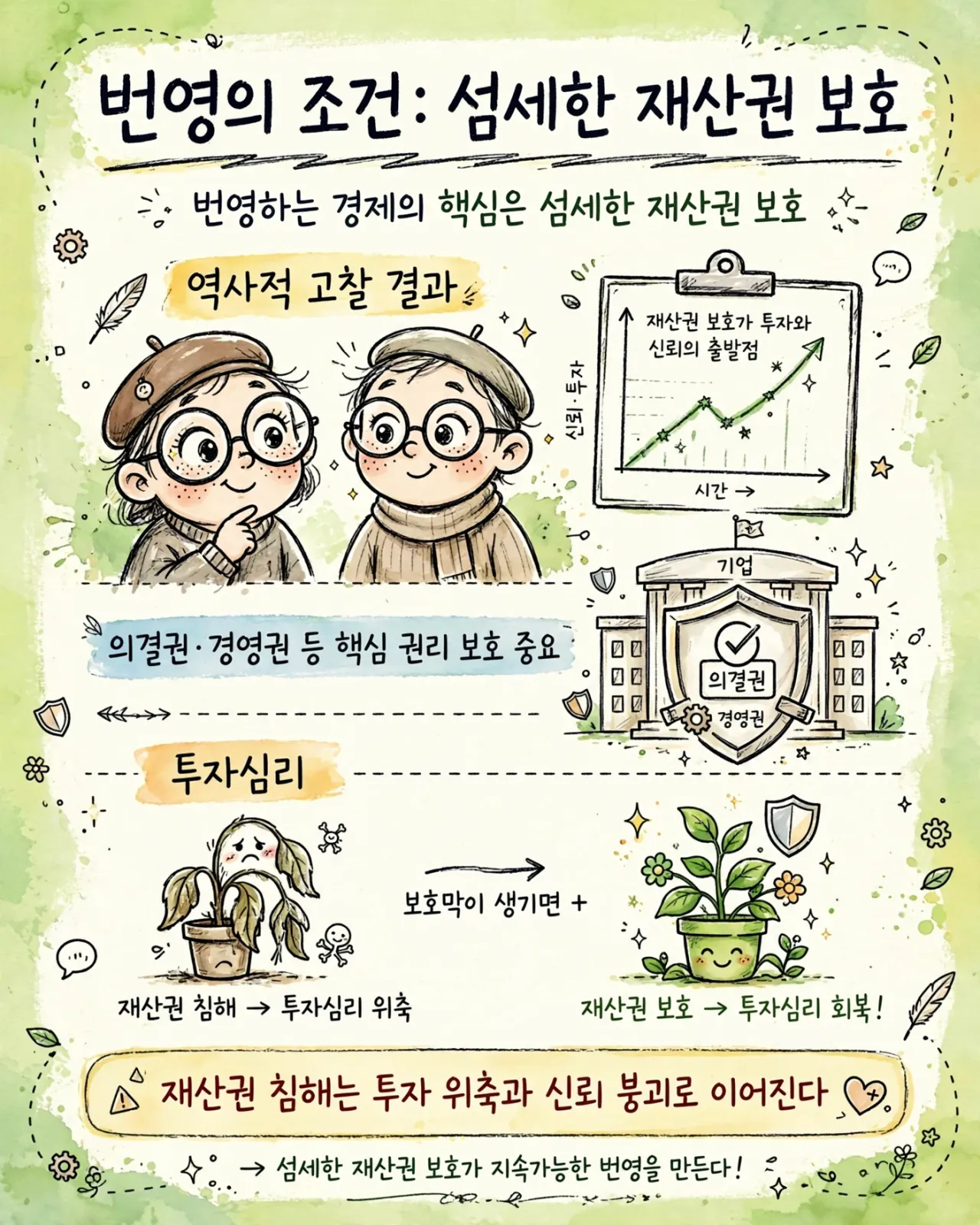 09_whimsical_property_rights_infographic
