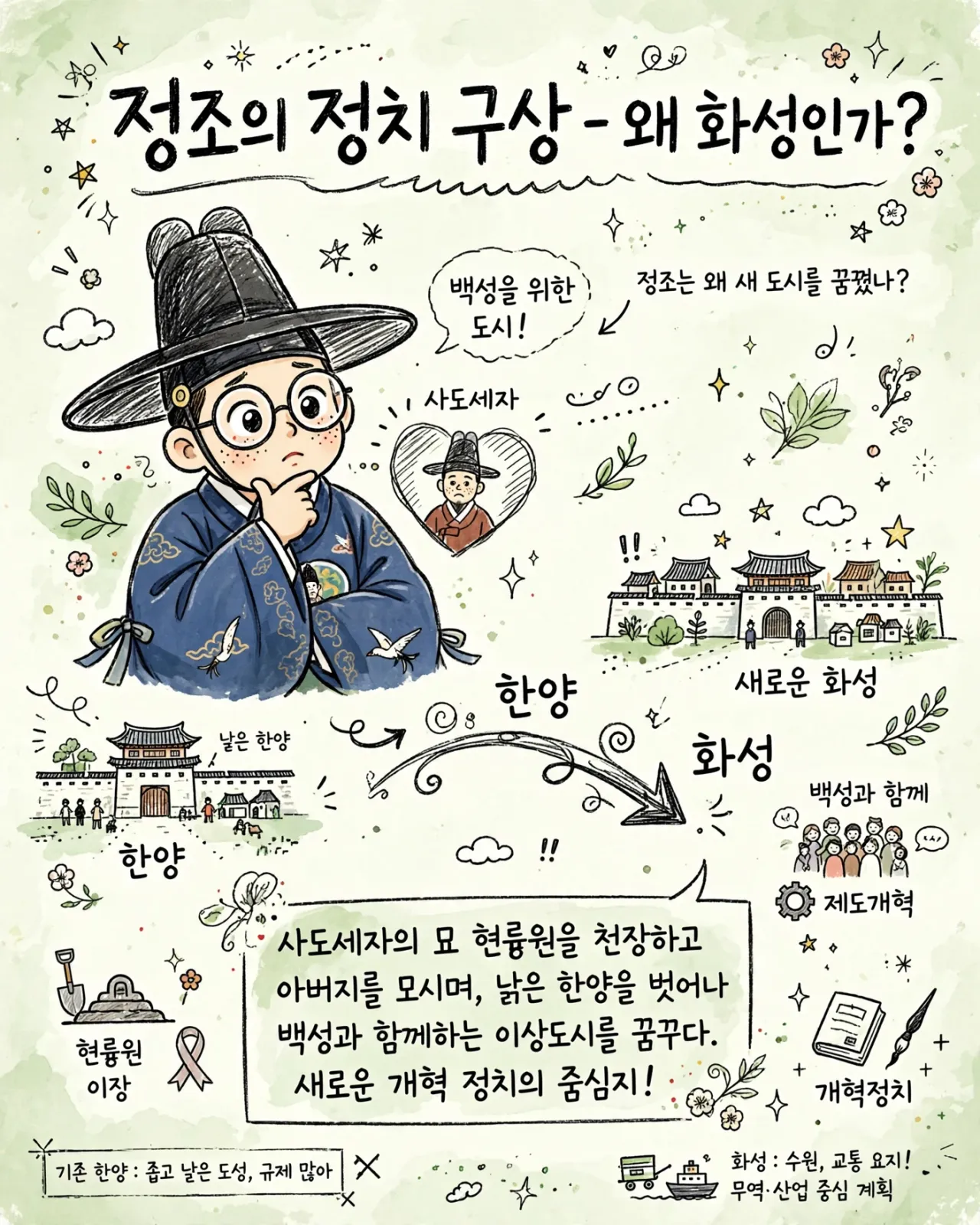 jeongjo_hwaseong_infographic