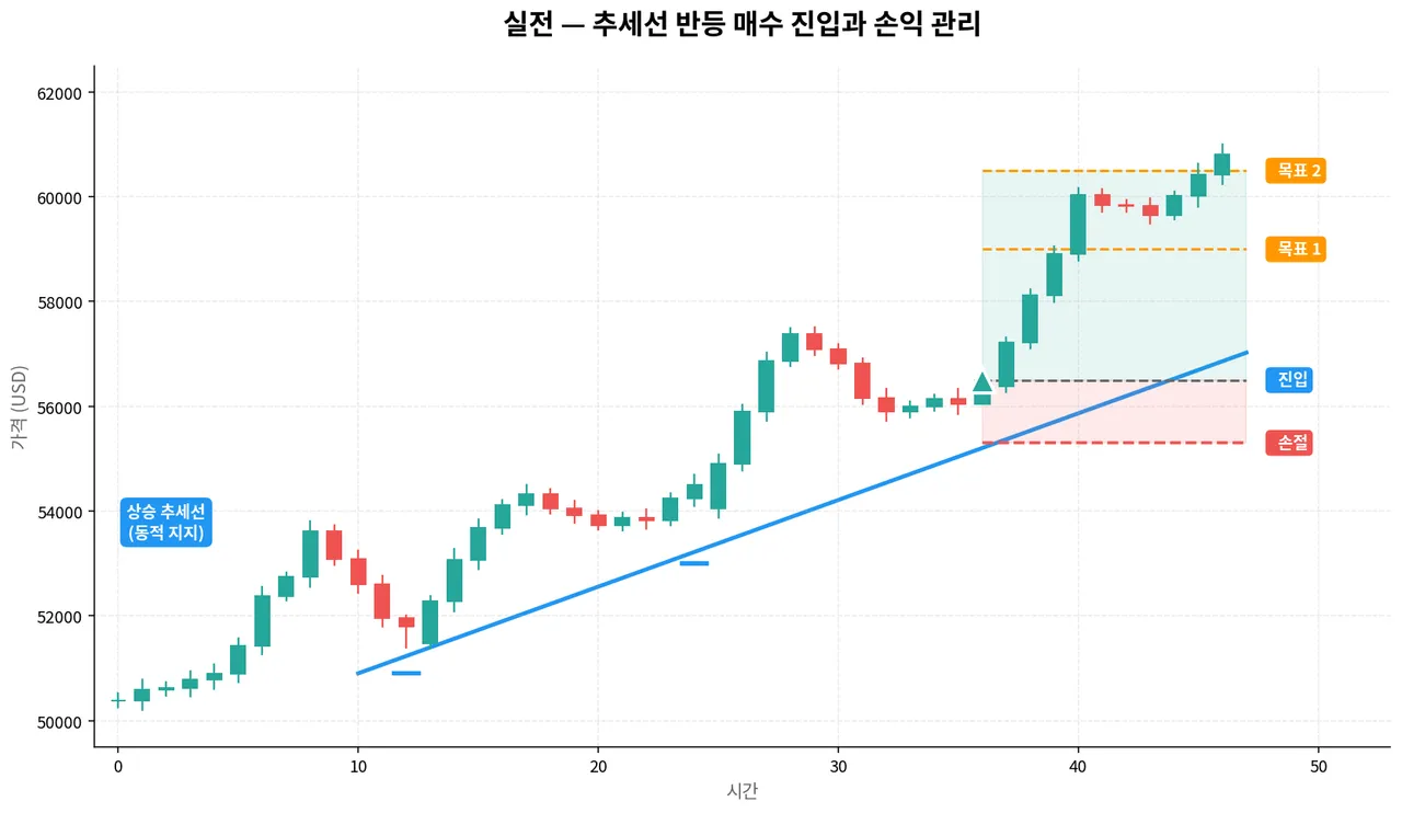 08_bounce_trade