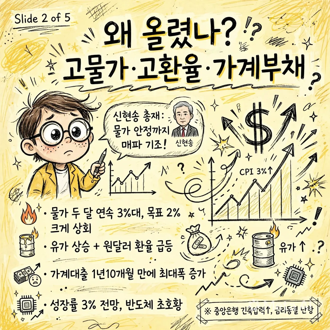 inflation_infographic_handdrawn