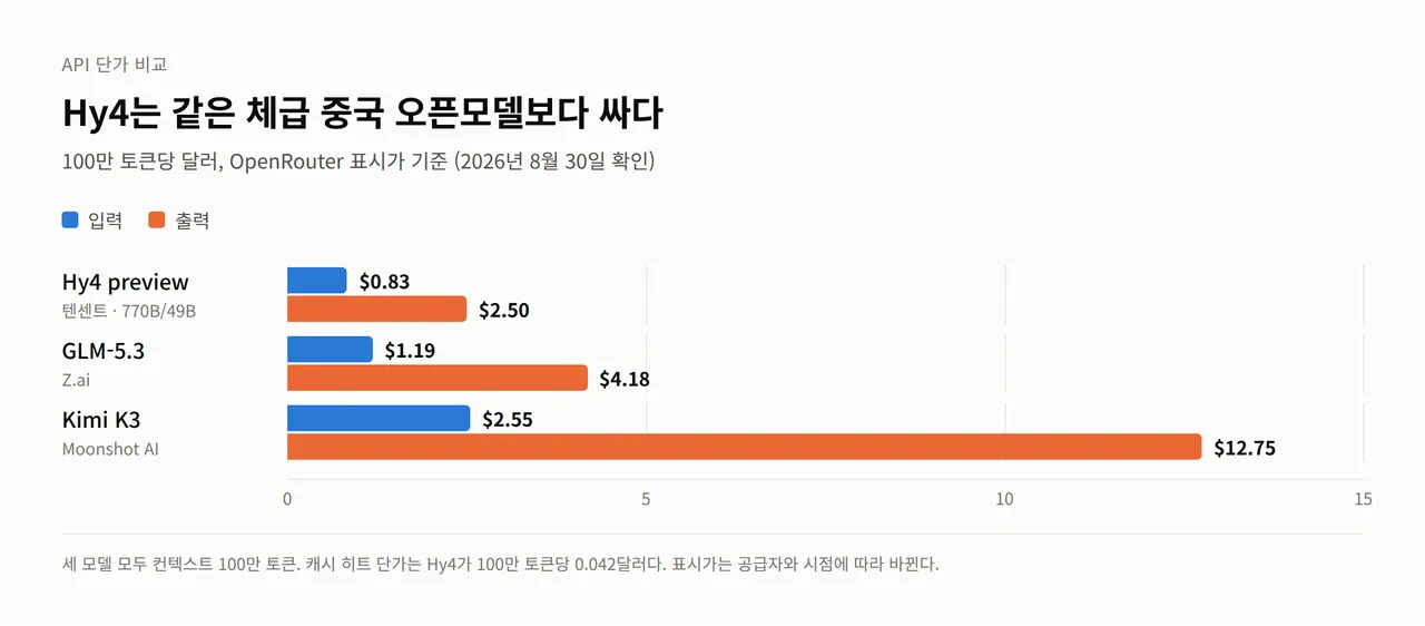 hy4-price