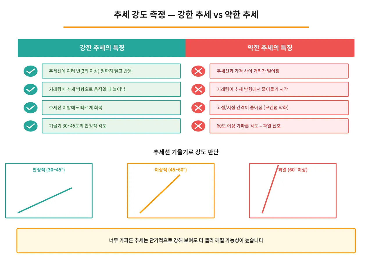 11_info_strength