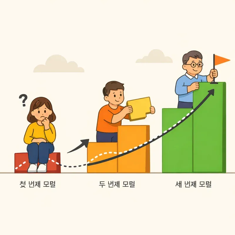 그래디언트 부스팅