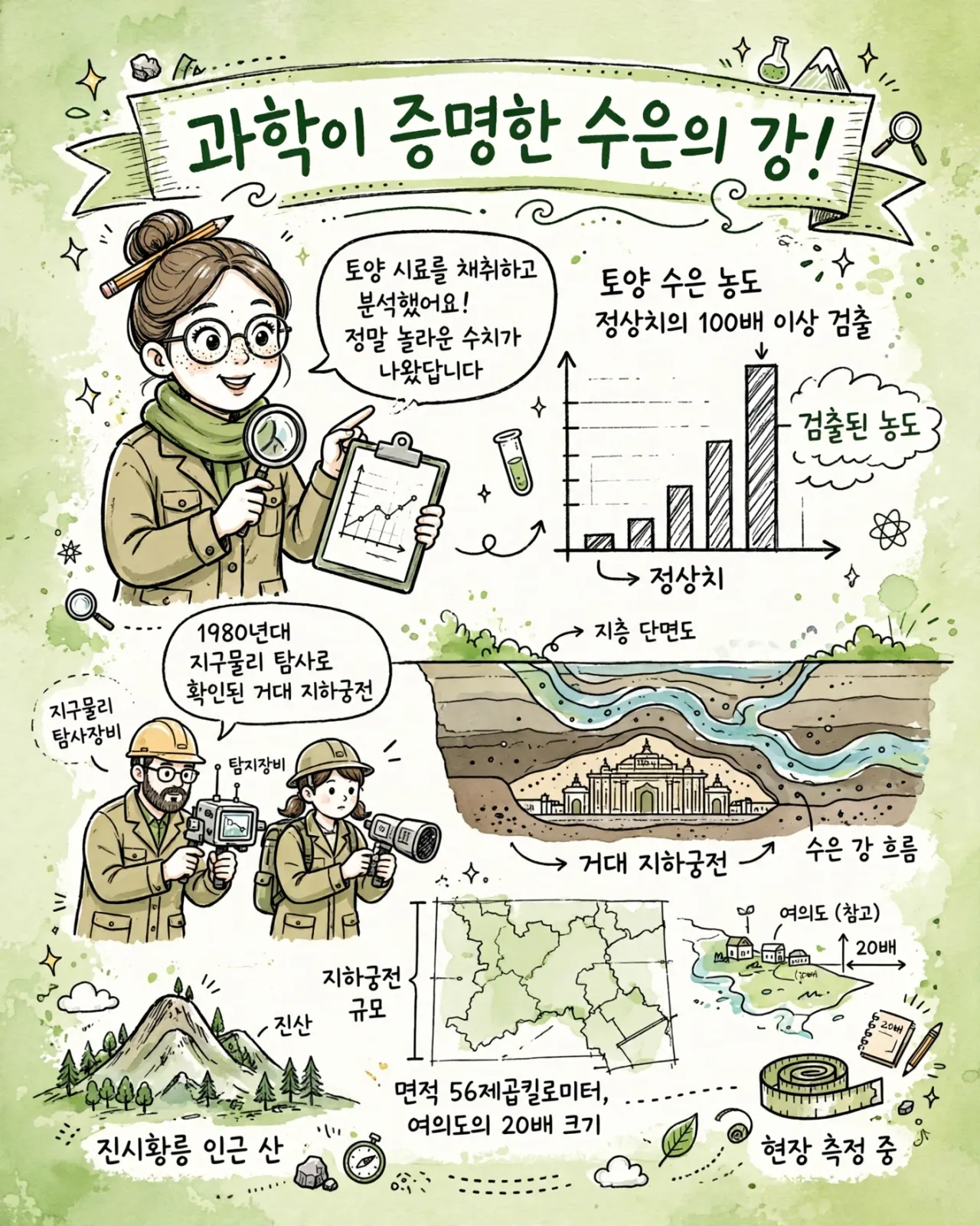 scientific_mercury_infographic