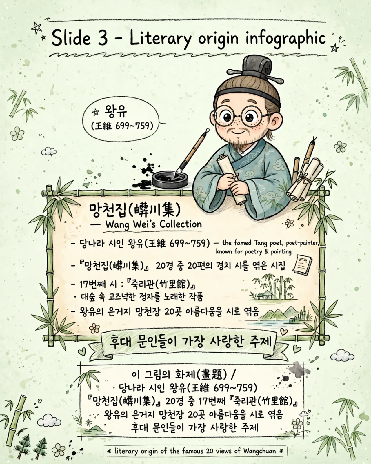03_Origin_WangWei_MangcheonJip