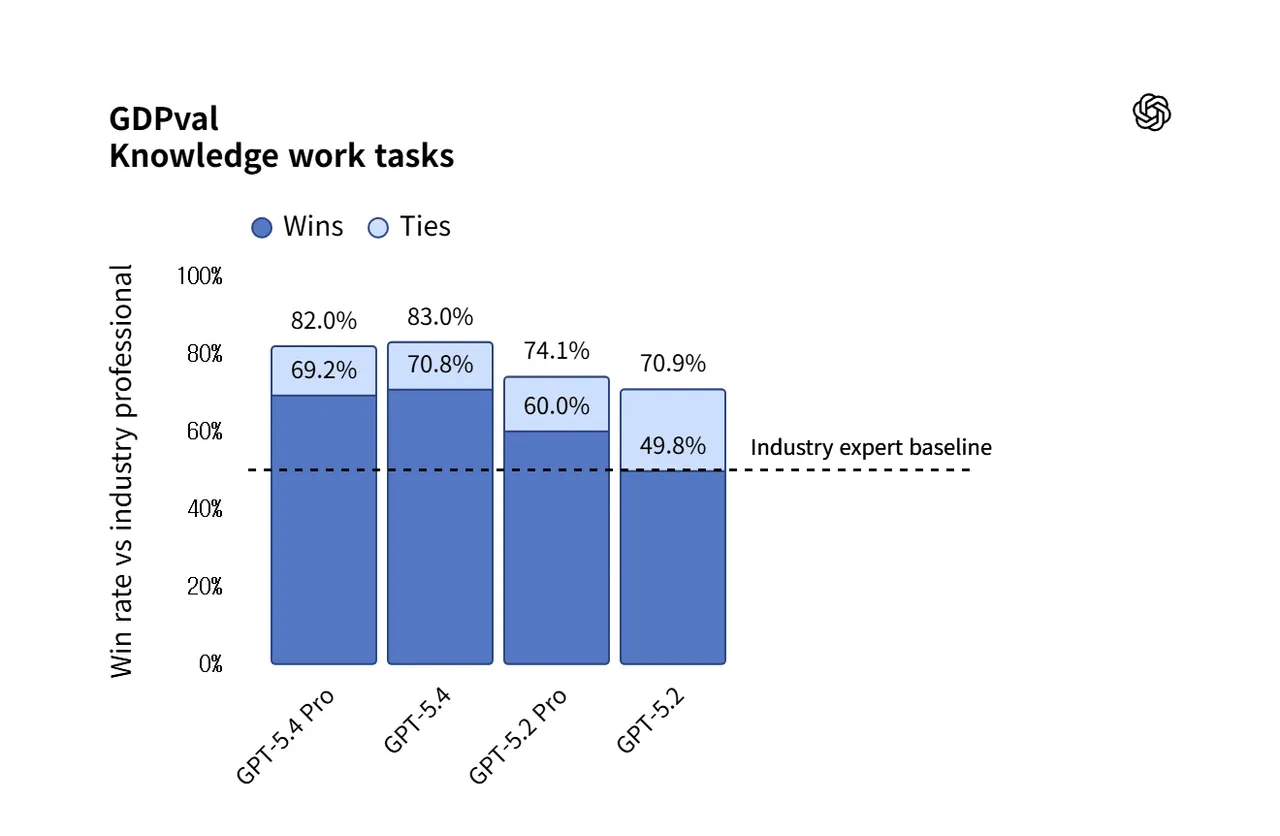 GDPval_Knowledge work tasks
