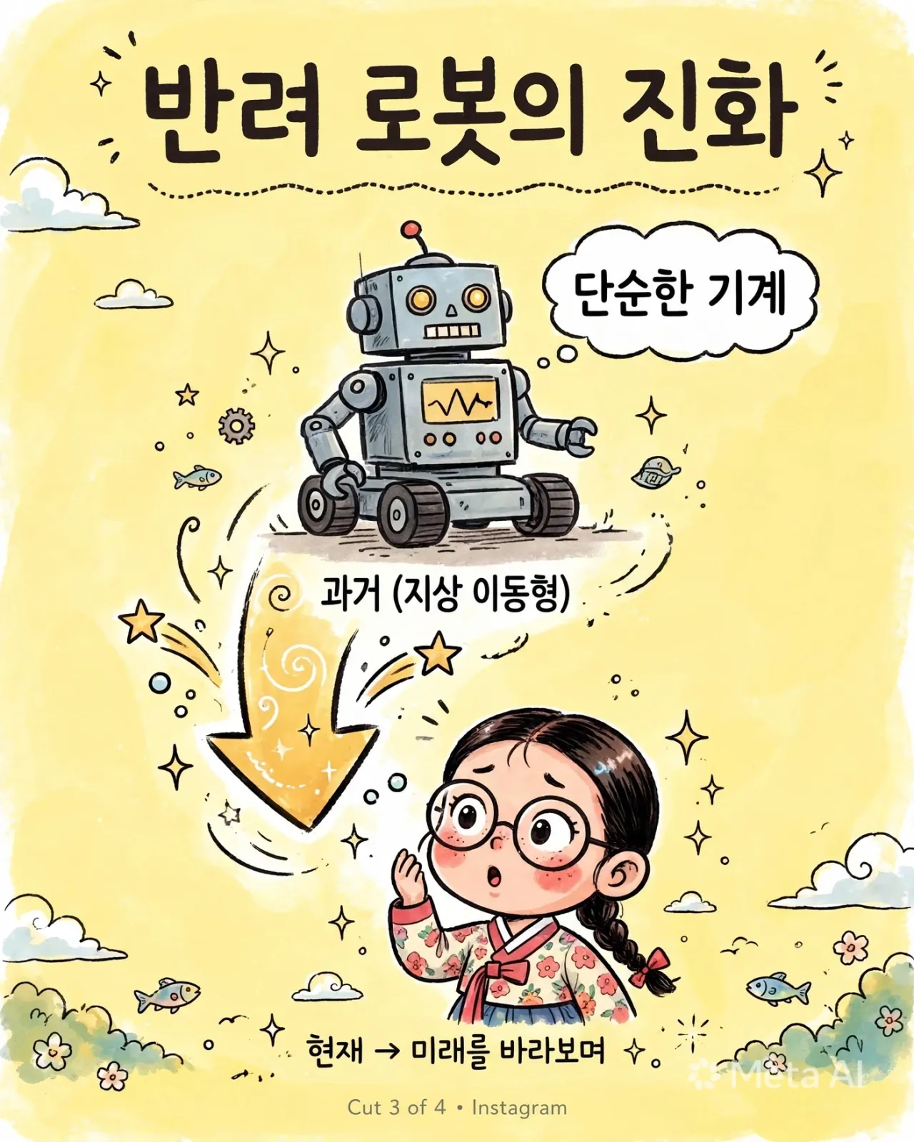 companion_robot_evolution