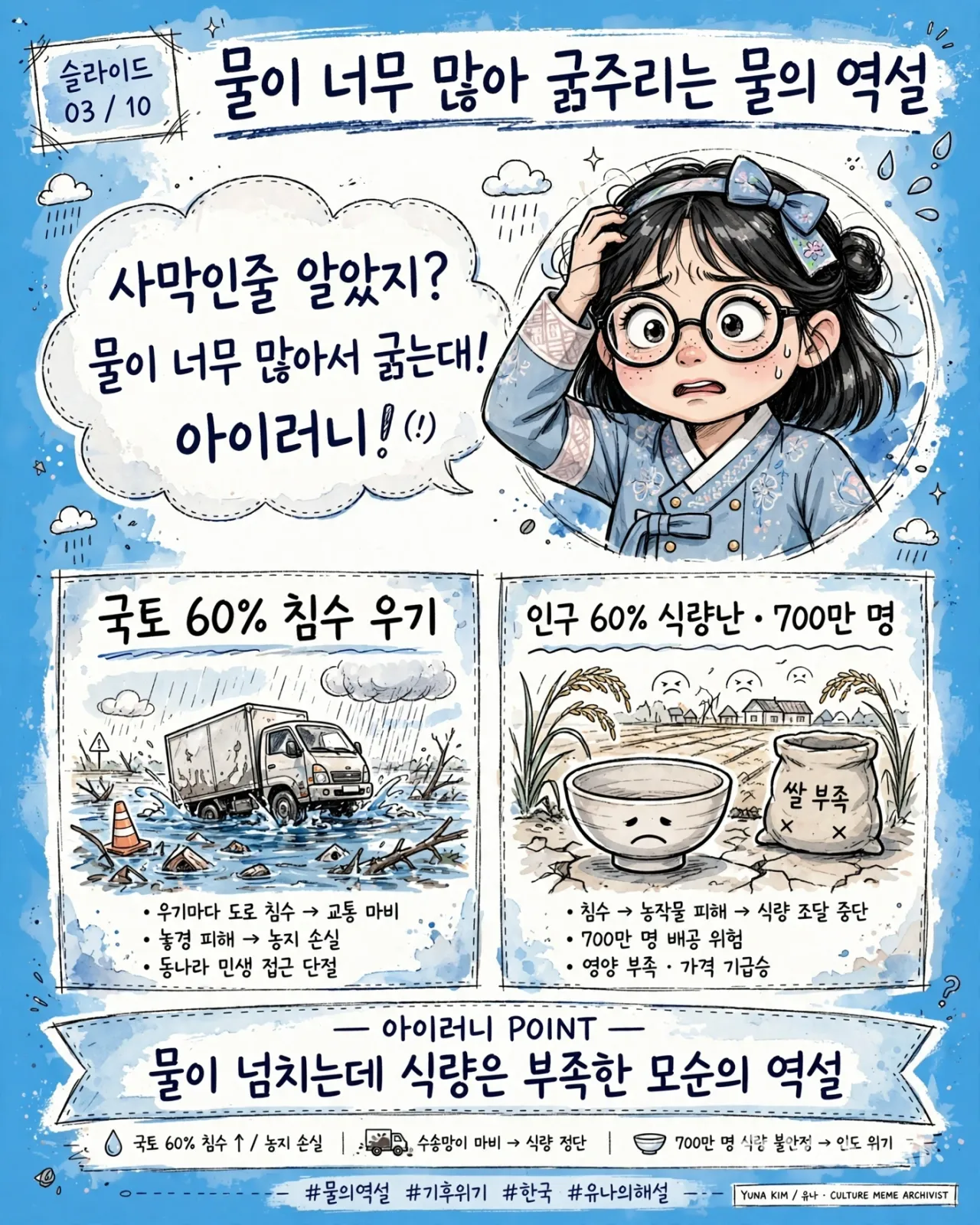 water_paradox_infographic