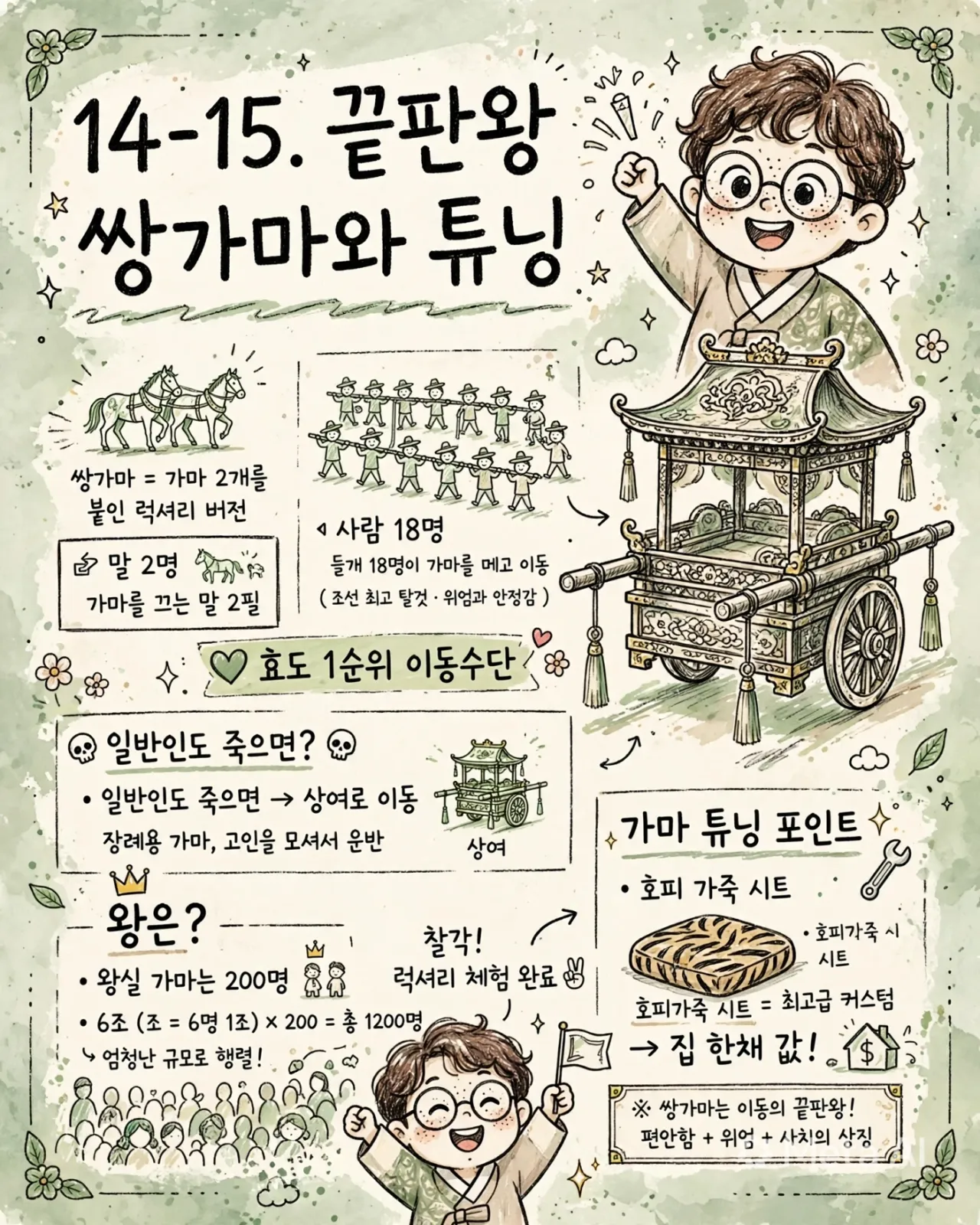 whimsical_korean_infograhic