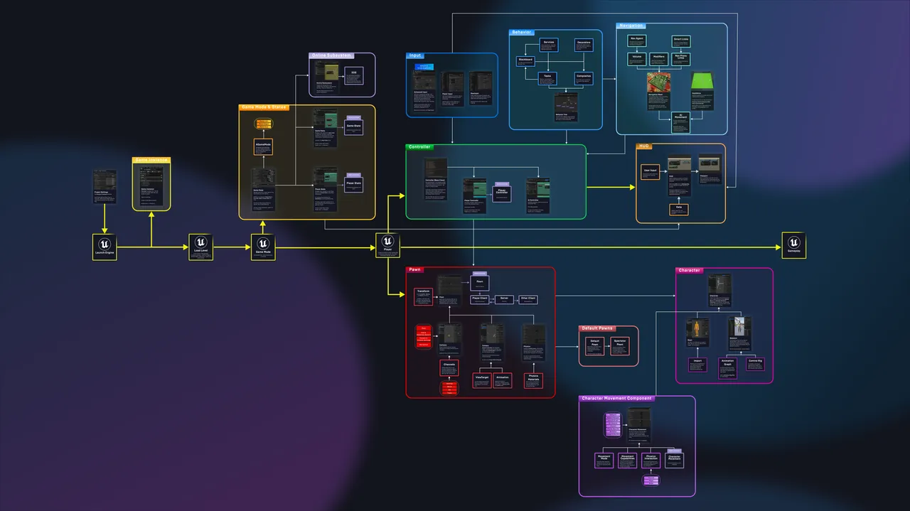 gameplay-schematic