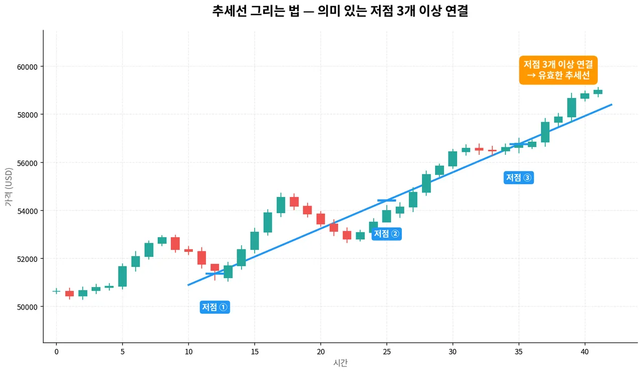 02_drawing_trendline