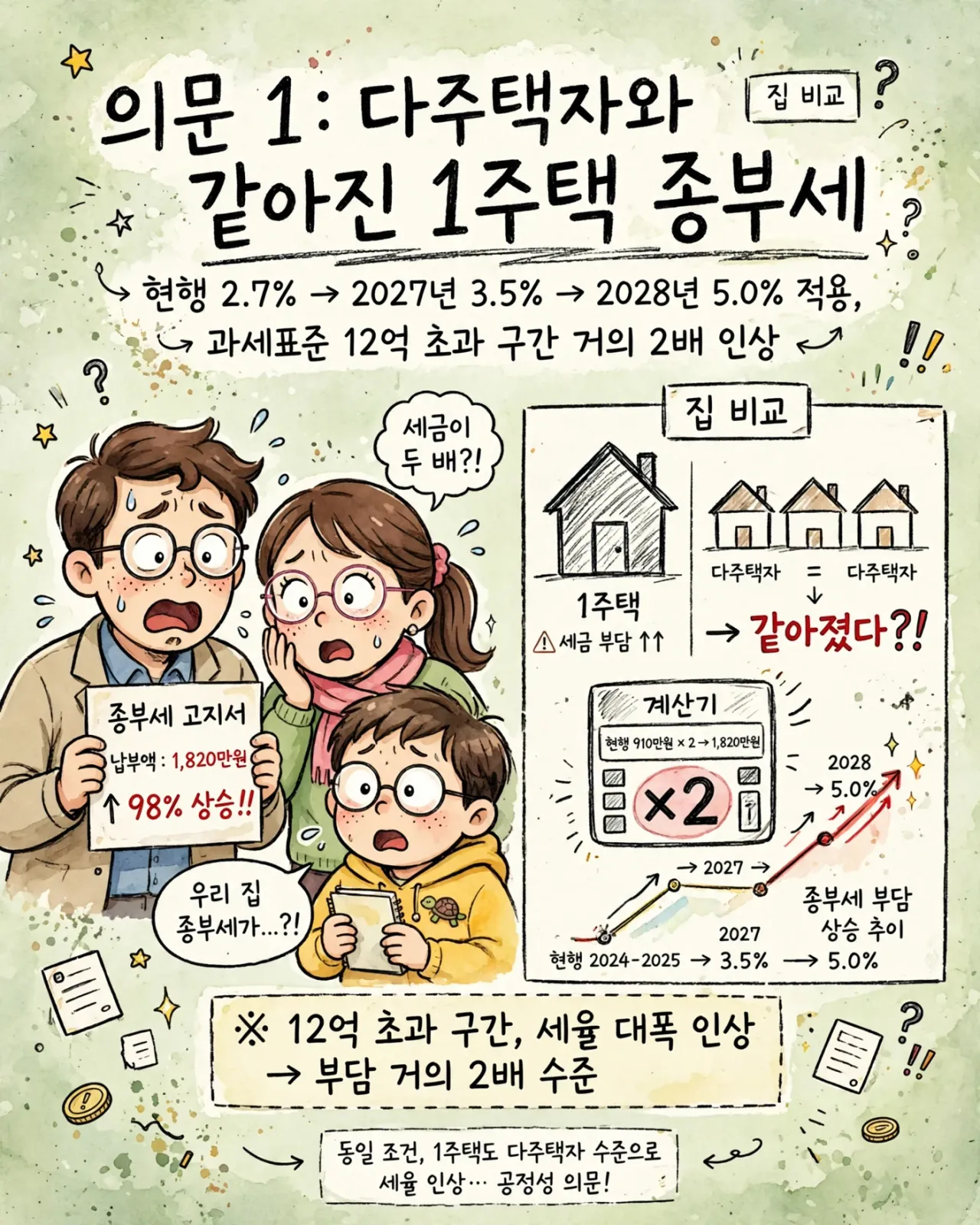 02_one_house_comptax_same_as_multi_housing