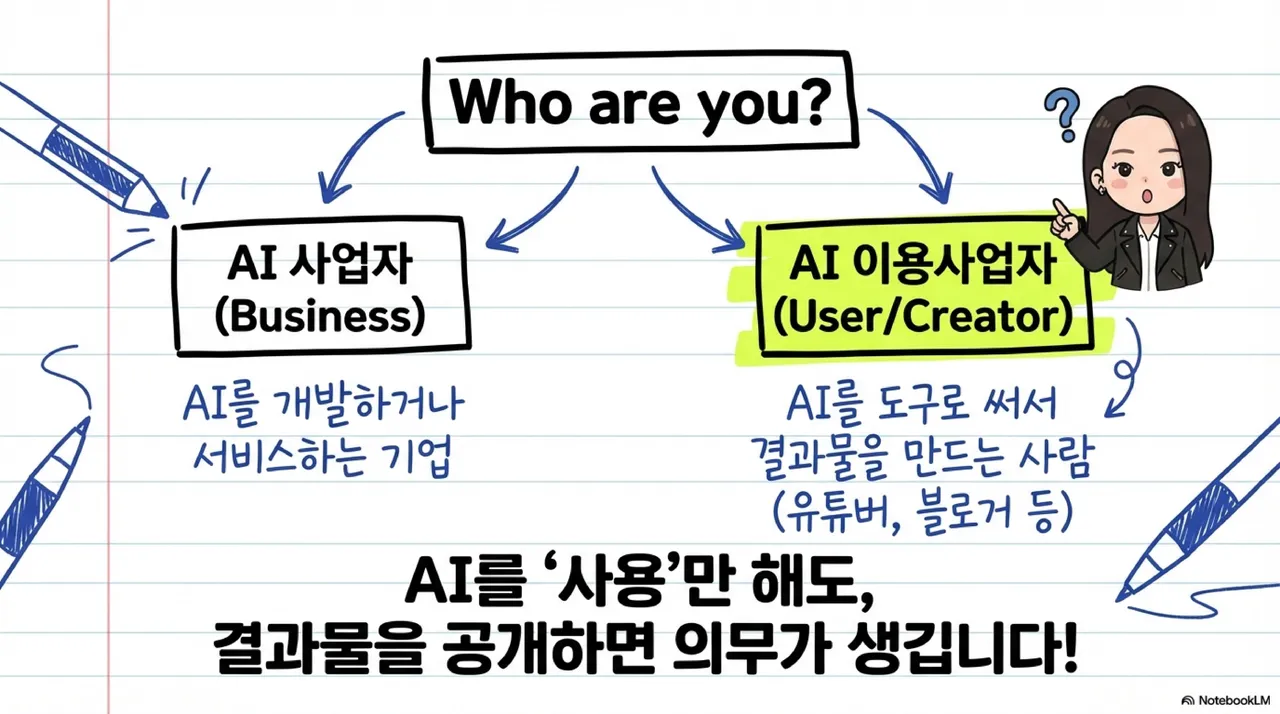2026_AI_Law_Creator_Essentials-images-3