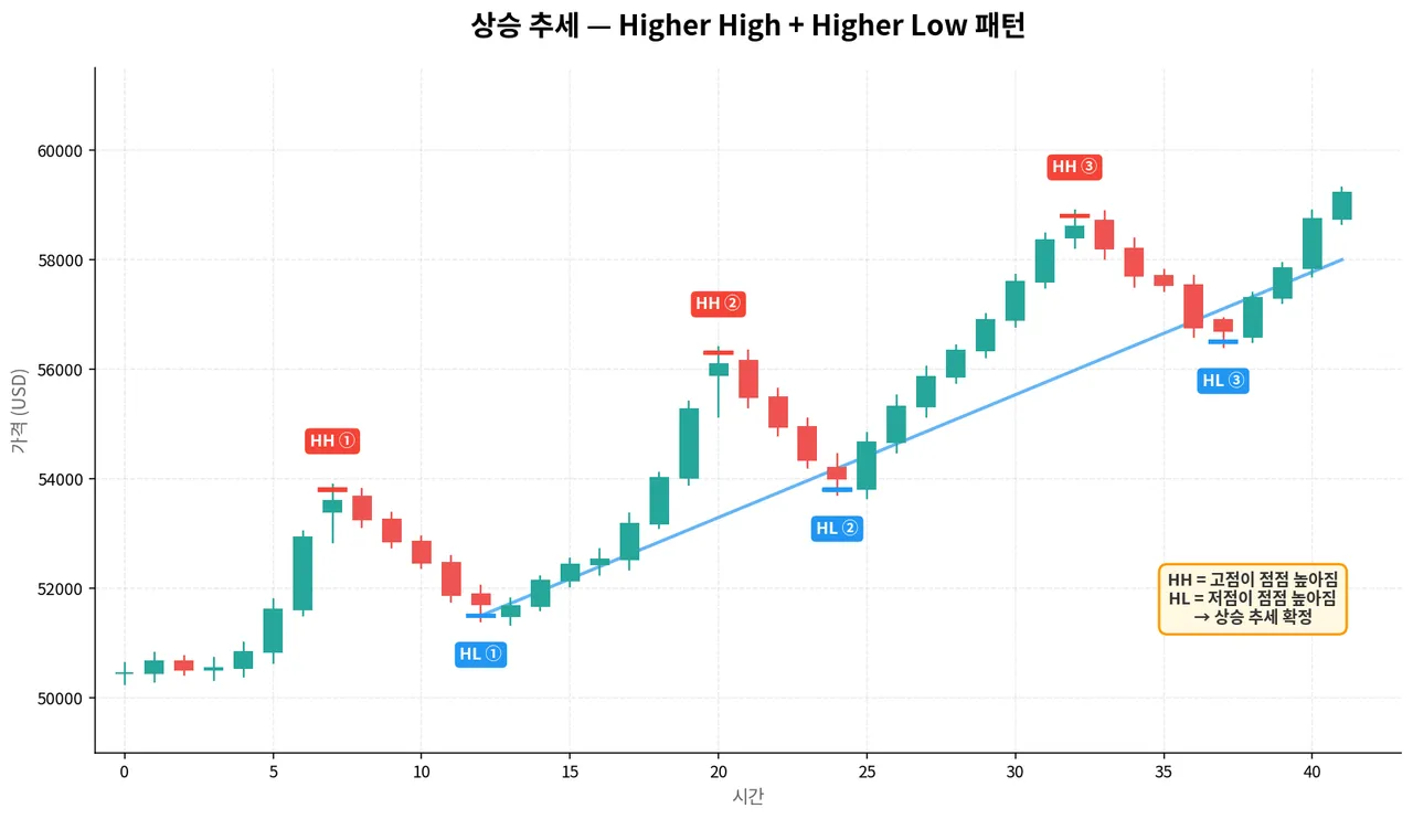 03_uptrend_pattern