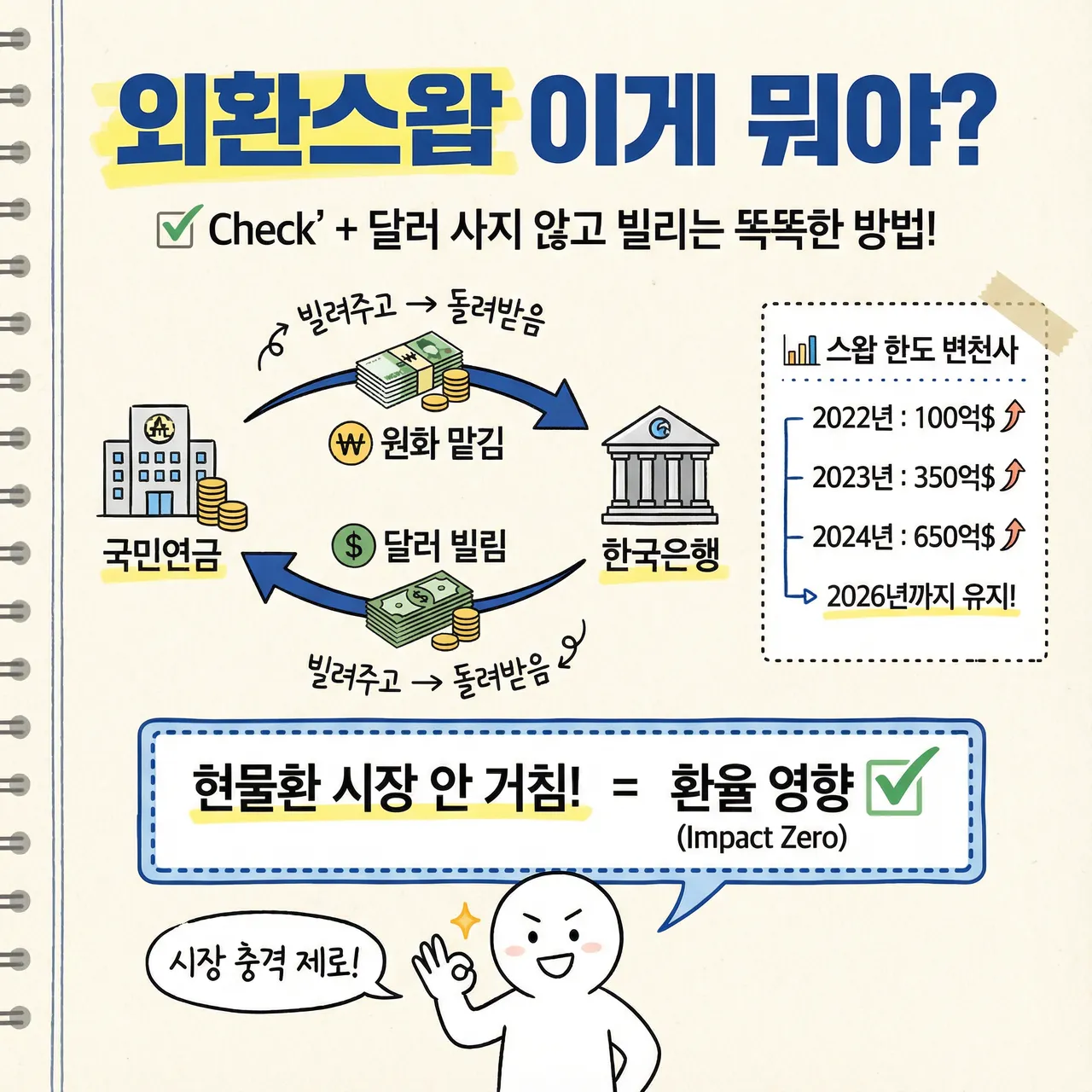 êµ­ë¯¼ì°ê¸_5