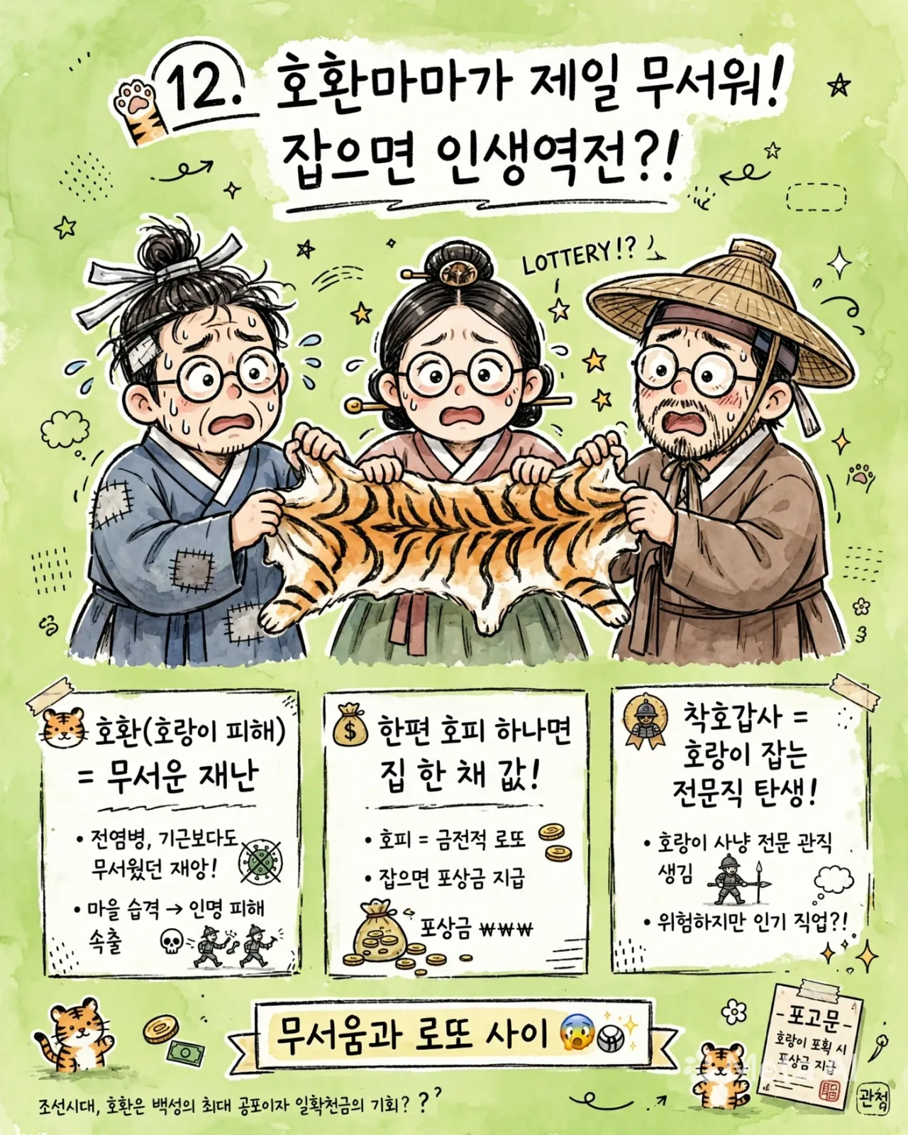 tiger_lottery_infographic