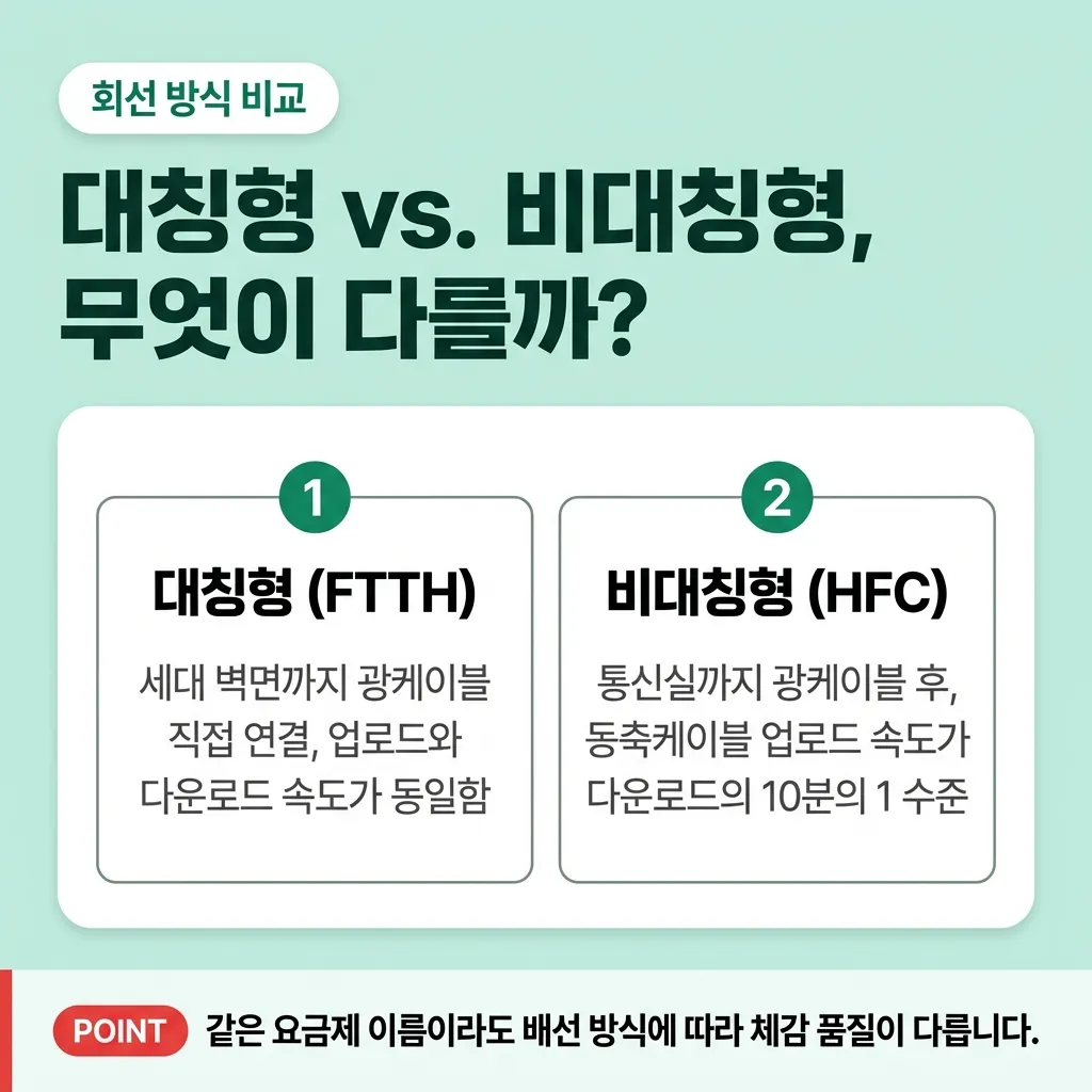 Line_type_comparison_infographic_202607221550