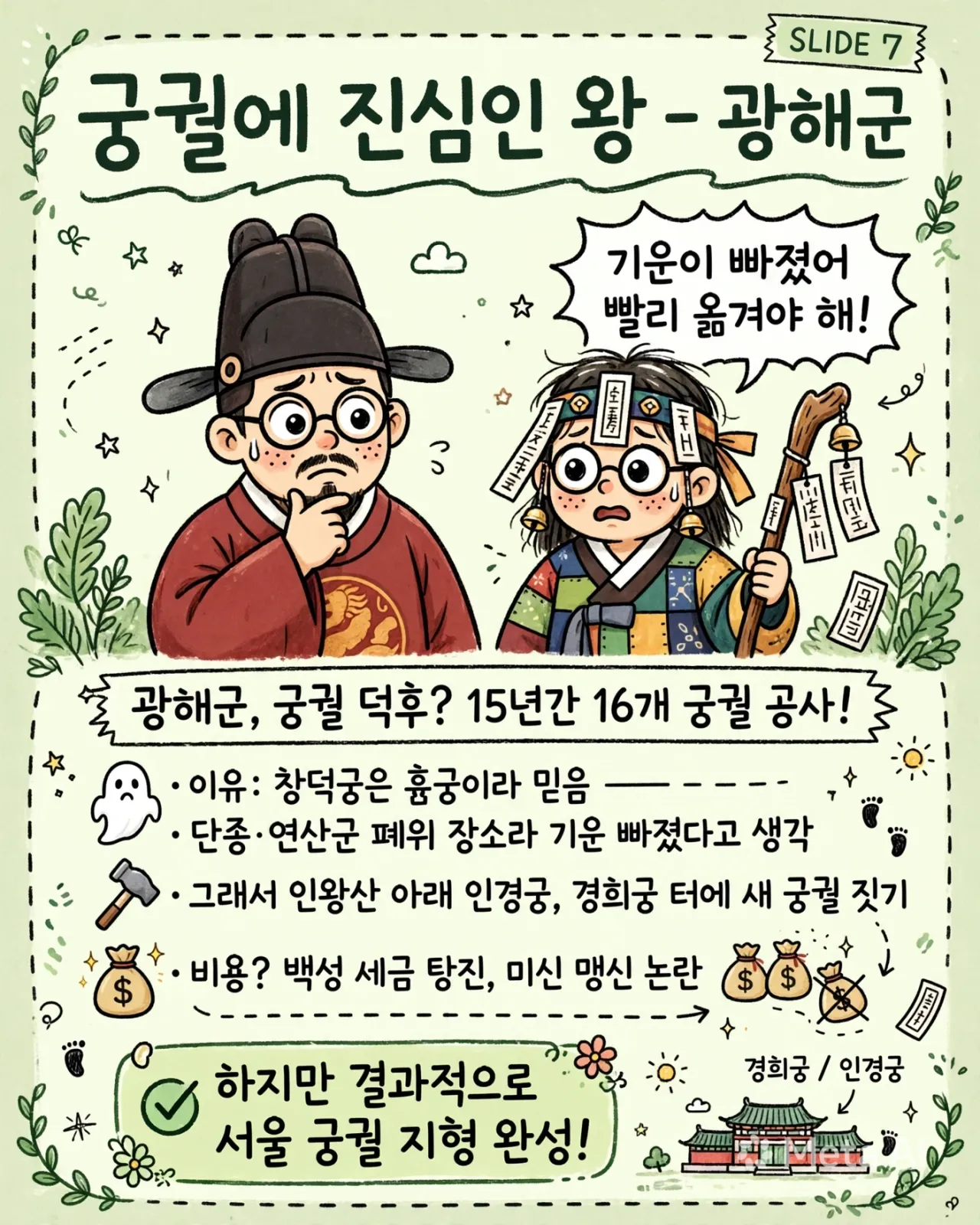 gwanghaegun_palace_infographic