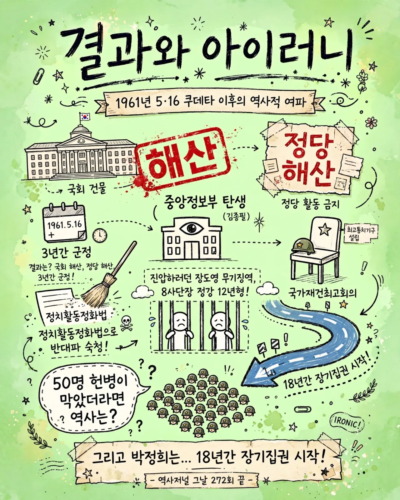 result_irony_1961_infographic