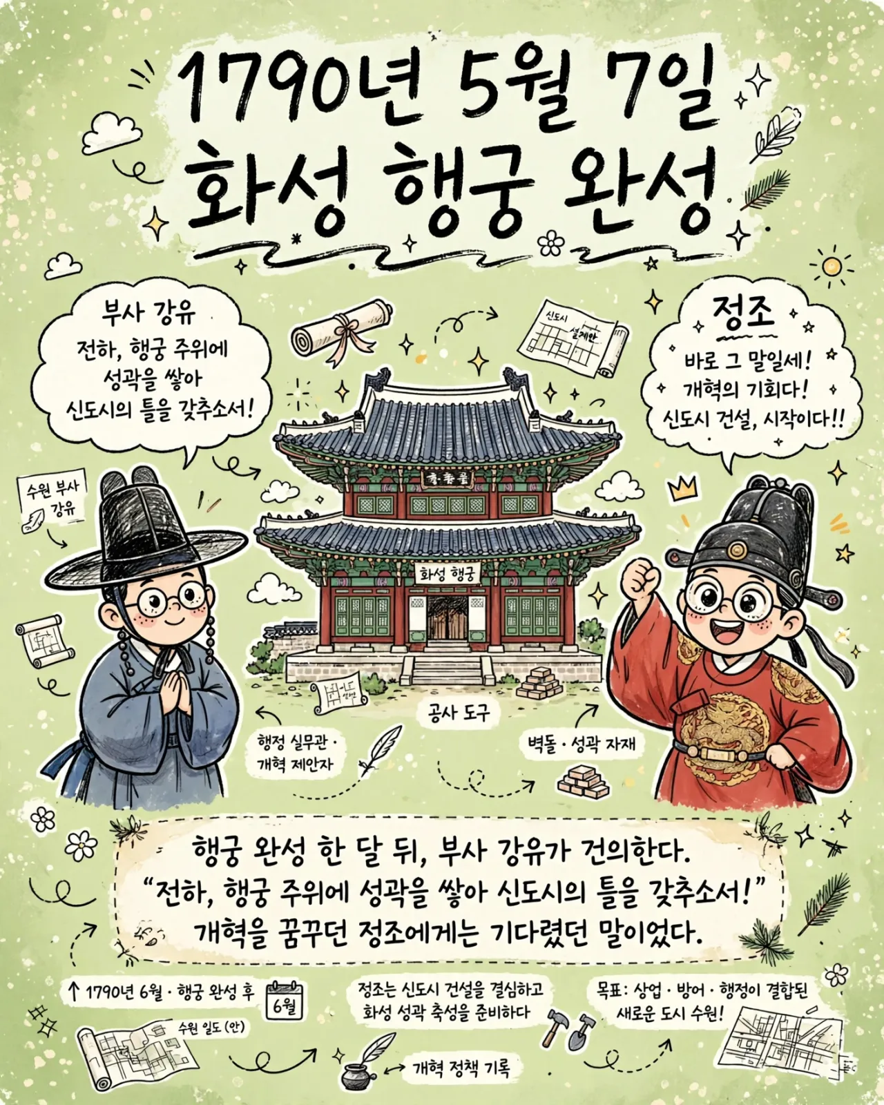 hwaseong_haenggung_infographic