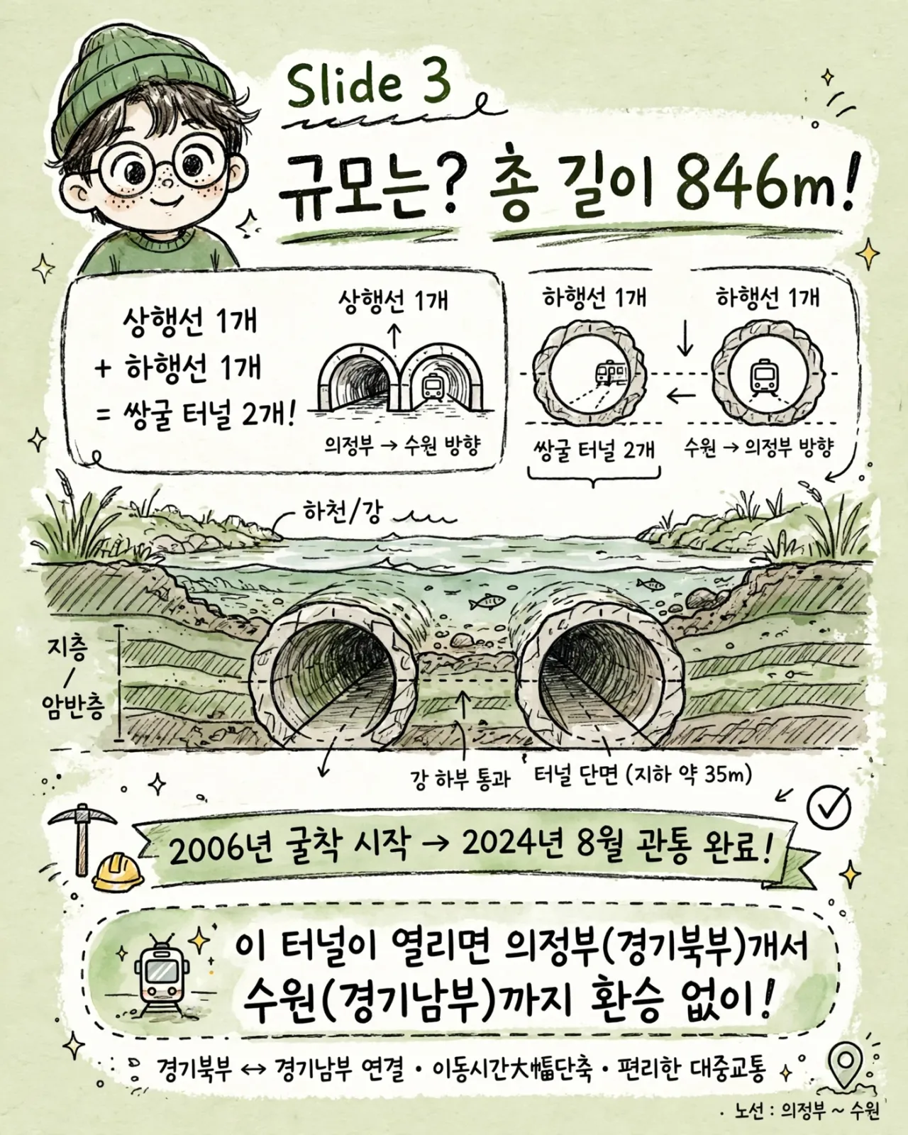 03_scale_846m_twin_tunnels